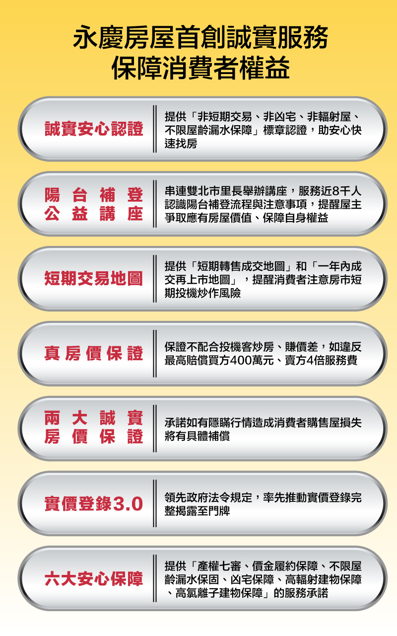 不只「誠實安心認證」，身為誠實房仲的永慶房屋，持續以實際服務保障消費者權益。圖/永慶房屋提供