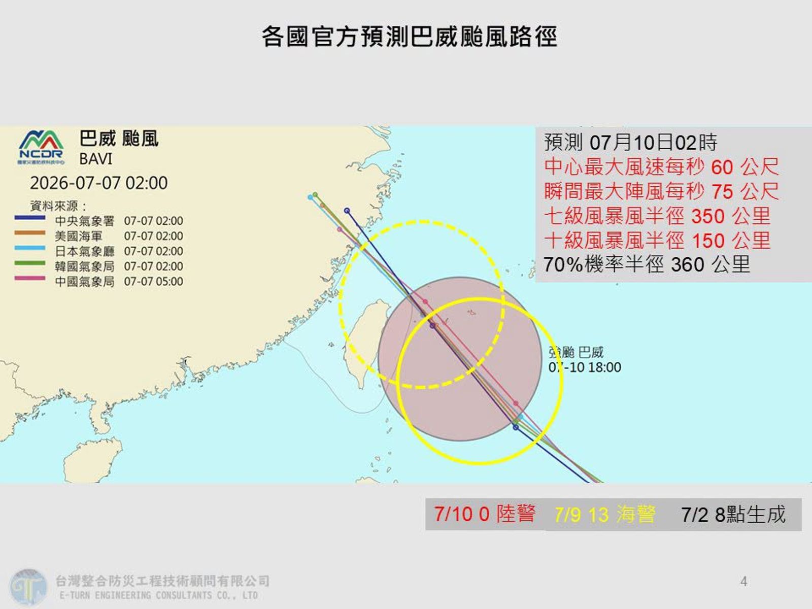 強颱巴威逼近!6縣市暴風侵襲率破8成 專家:恐從宜蘭、石垣島間通過