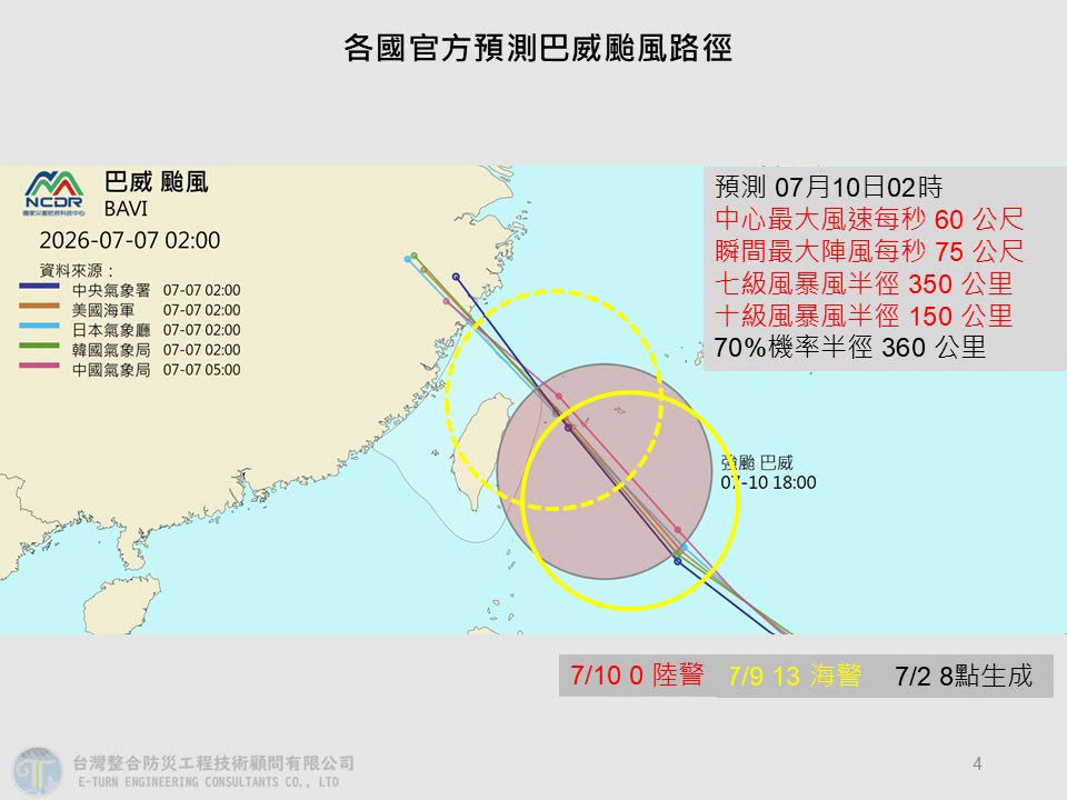 颱風「巴威」路徑潛勢預報。(翻攝自臉書@賈新興)