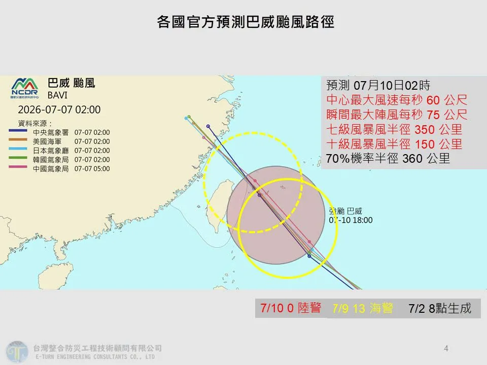 強颱巴威逼近！6縣市暴風侵襲率破8成　專家：恐從宜蘭、石垣島間通過
