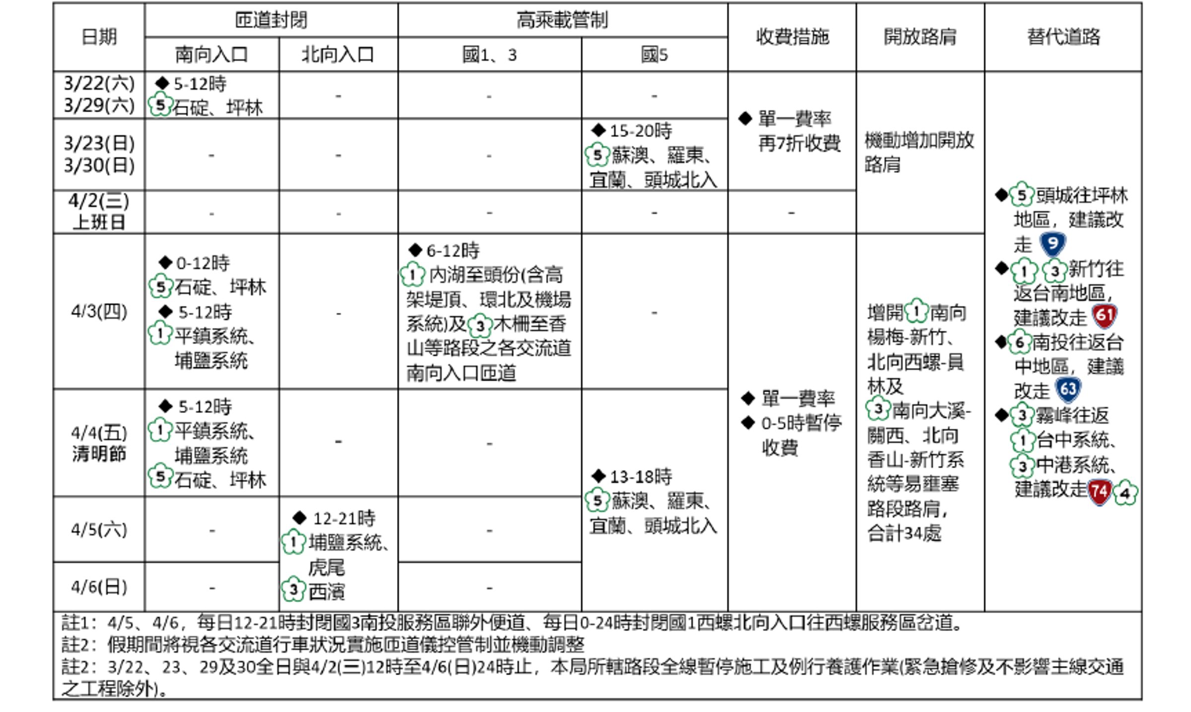 清明節連續假期交通管制一覽表。（翻攝畫面）
