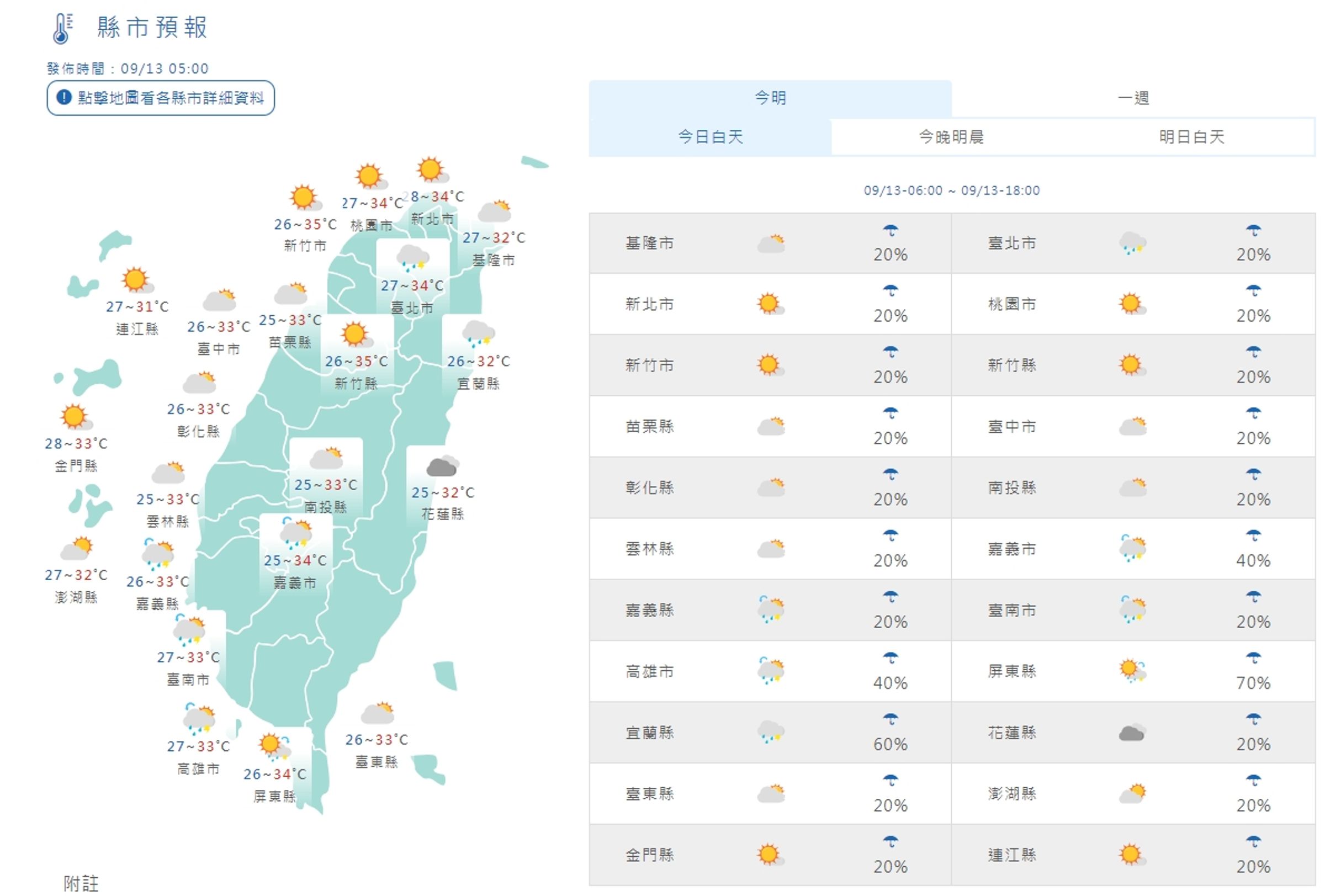 全台各地白天天氣一覽。(翻攝自中央氣象署)