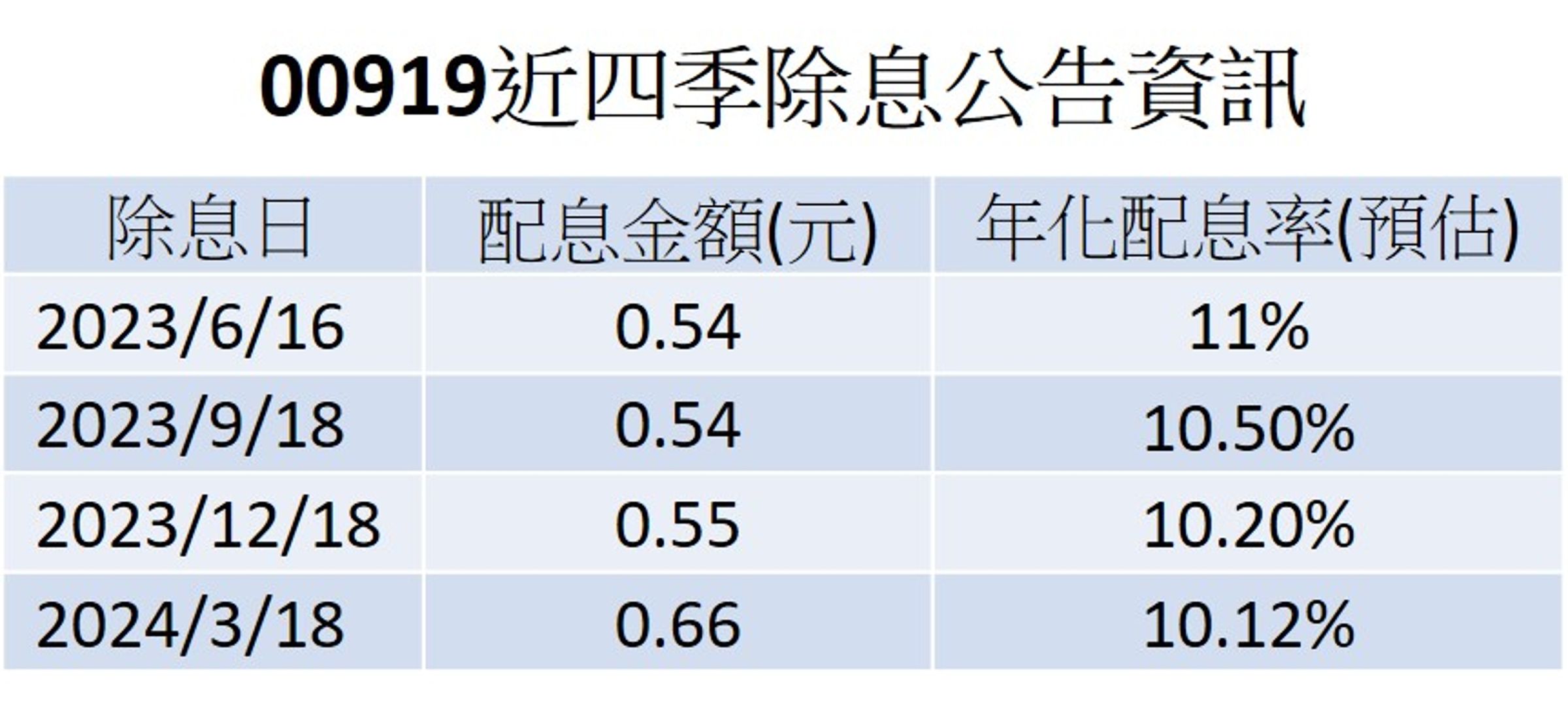 資料來源:記者整理
