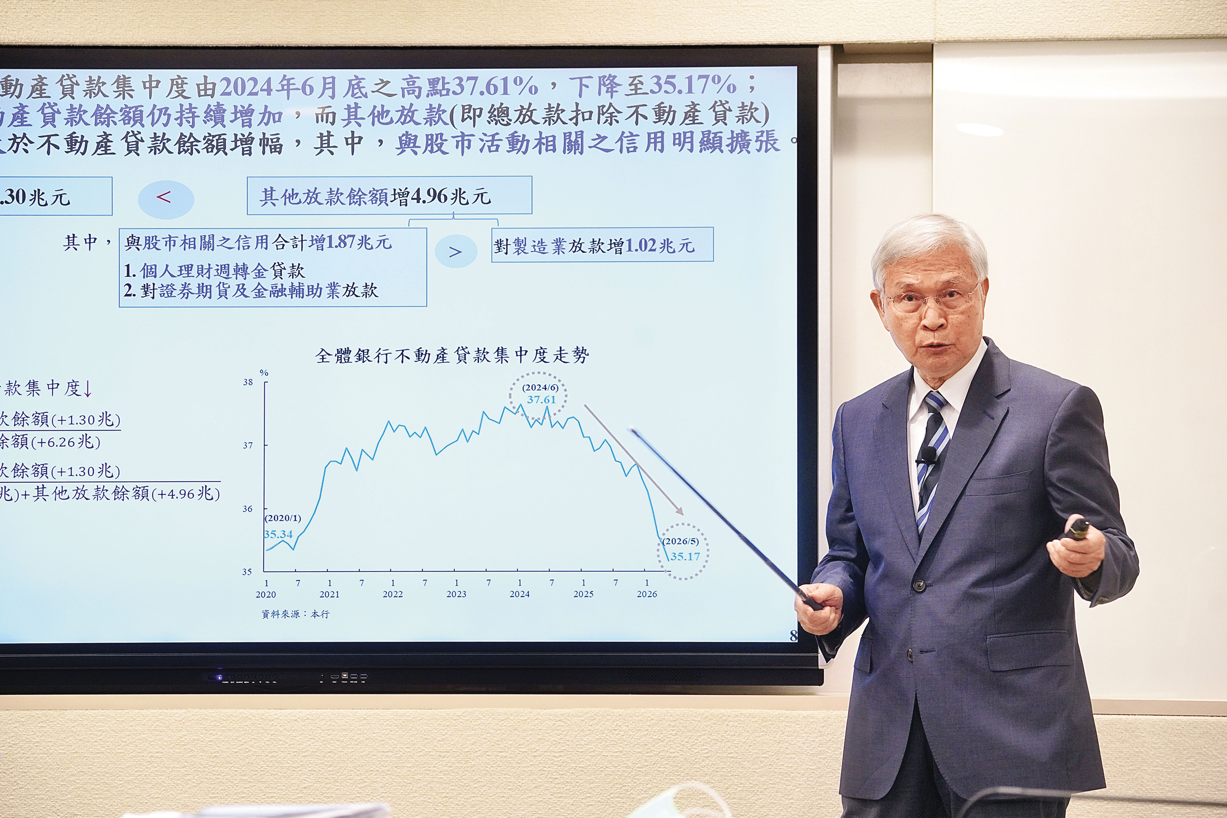 央行房市信用管制是否鬆綁,仍是下半年房市走向的重要變數。