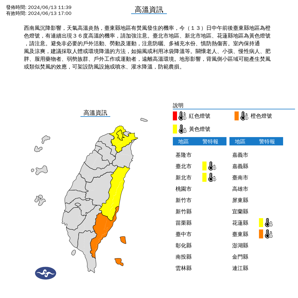 氣象署發布高溫資訊，台北市、新北市及花蓮縣亮黃色警示燈，台東縣亮橙色燈號。（中央氣象署提供）