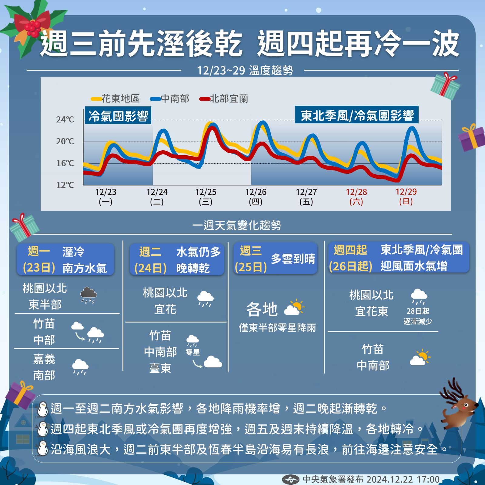 週三預計會是本週天氣最好的一天。（中央氣象署提供）