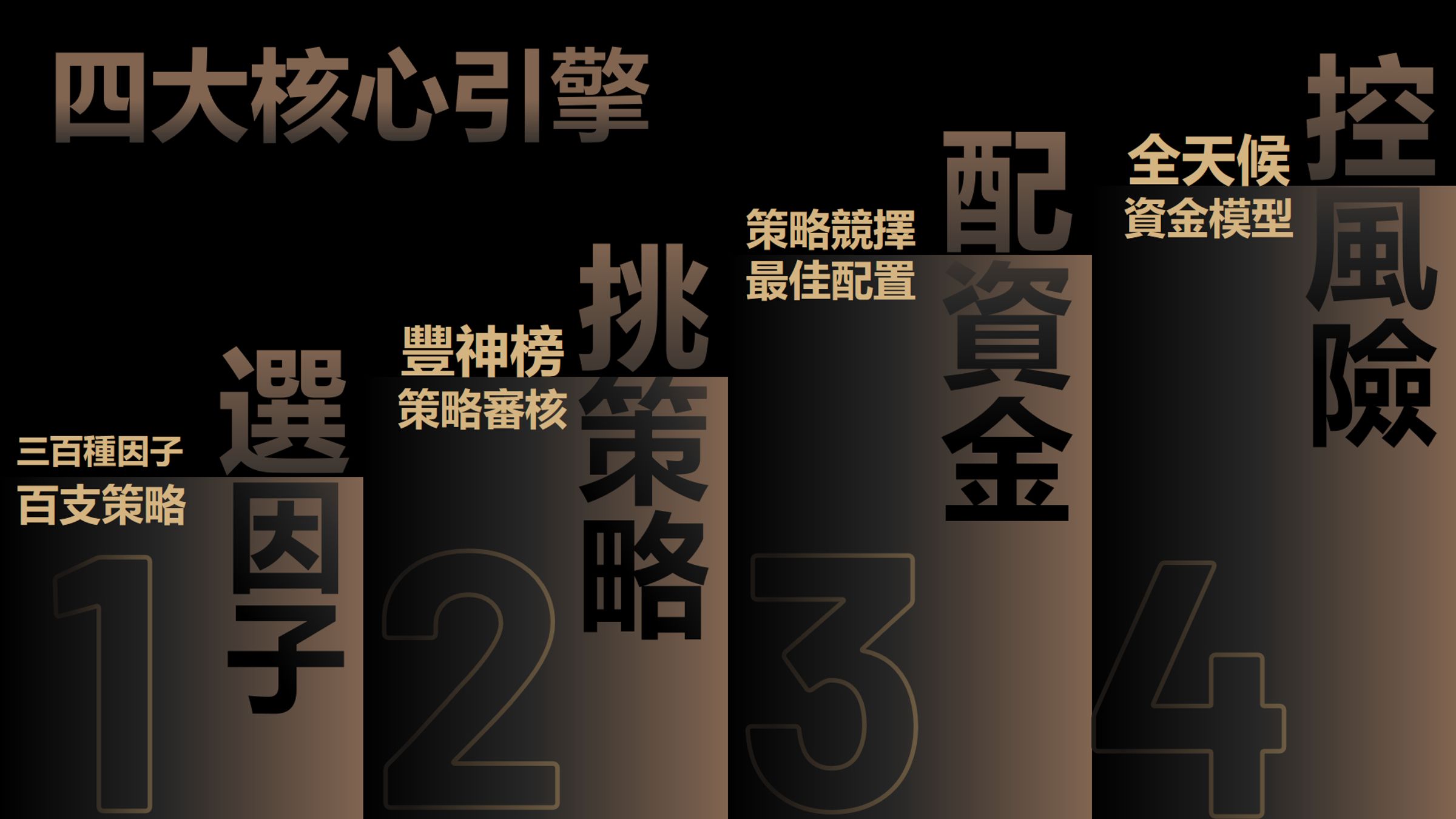 四顆引擎,讓投資人享受「全智動金融商品配置管理平台Know-How分享」無時差享受全方位的資產管理服務。