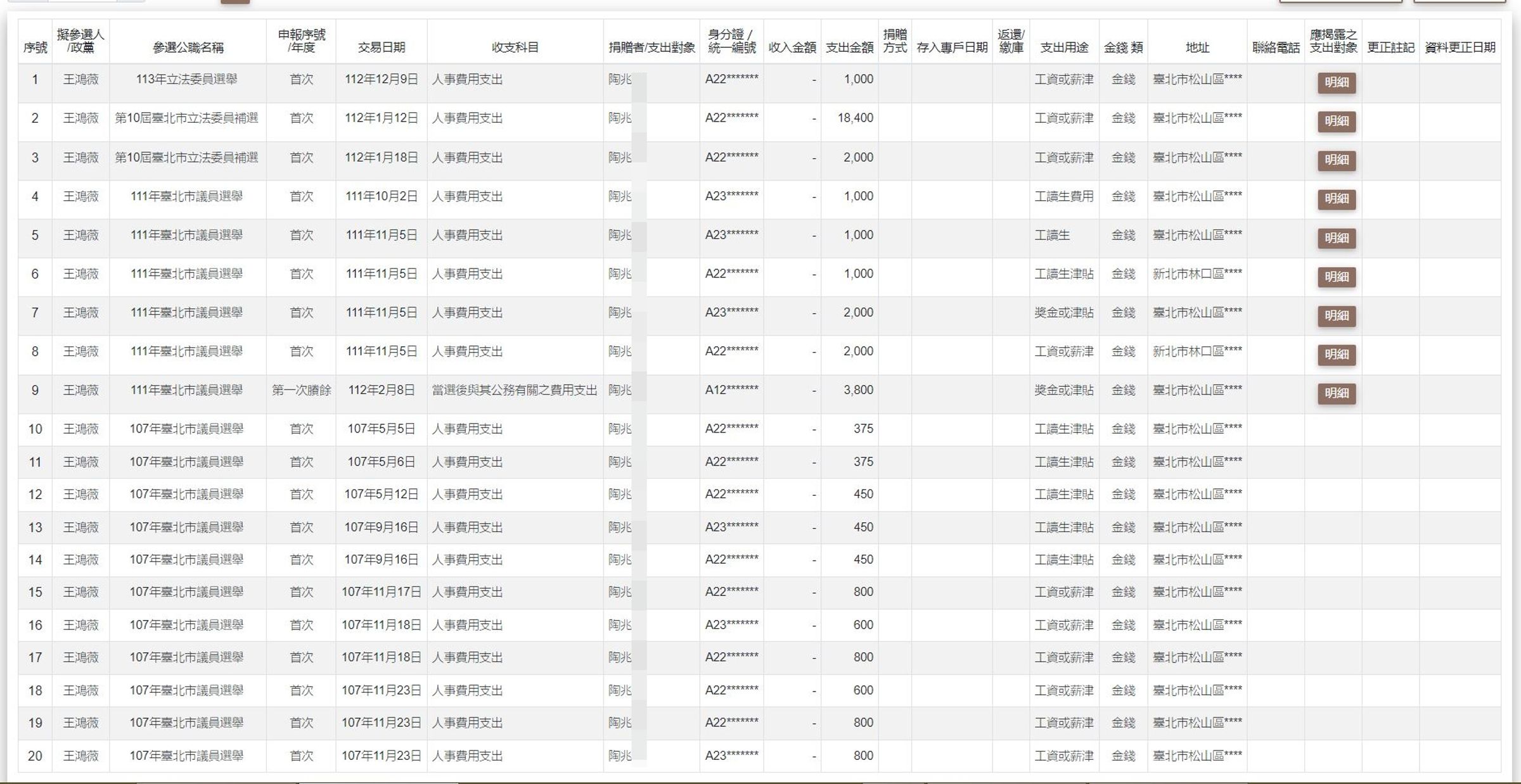 王鴻薇的女兒們共支領3萬8700元的政治獻金當作工讀津貼。（翻攝狼與羊的午餐投票粉專）