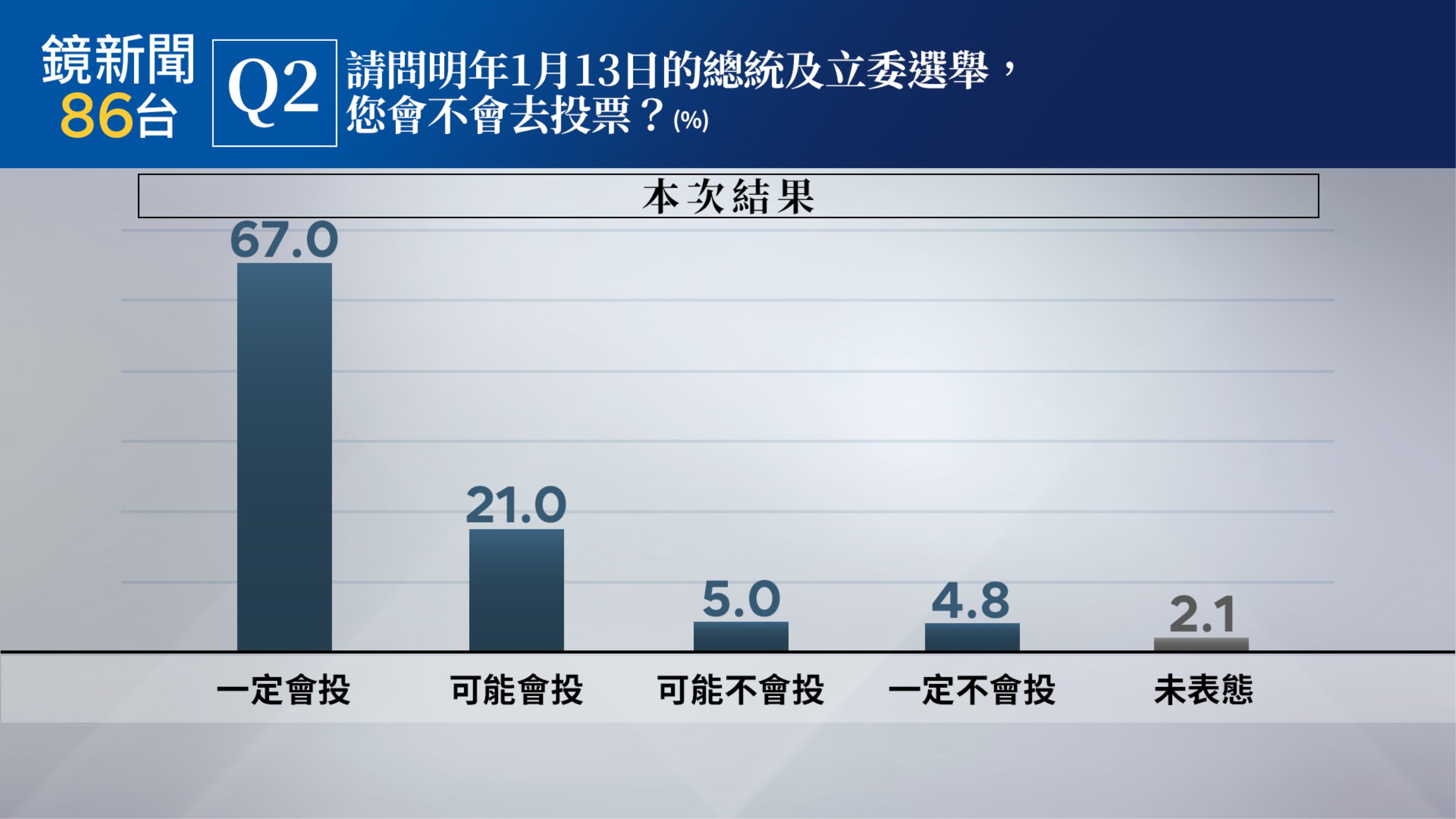 （鏡新聞提供）
