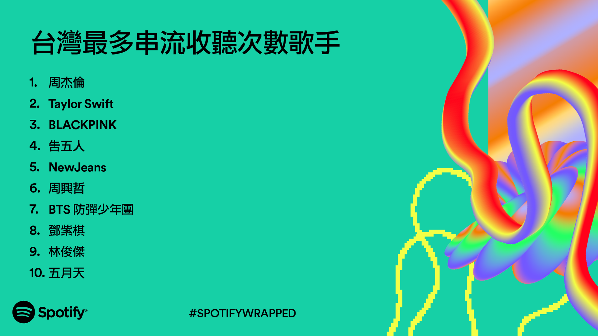 周杰倫連續5年都是Spotify台灣最多串流收聽次數歌手。(Spotify提供)