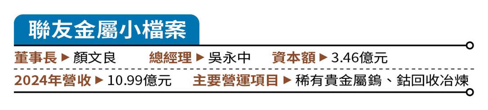 【產業尖兵】中國限制出口讓鎢奇貨可居 聯友獨門回收技術獲美日關注
