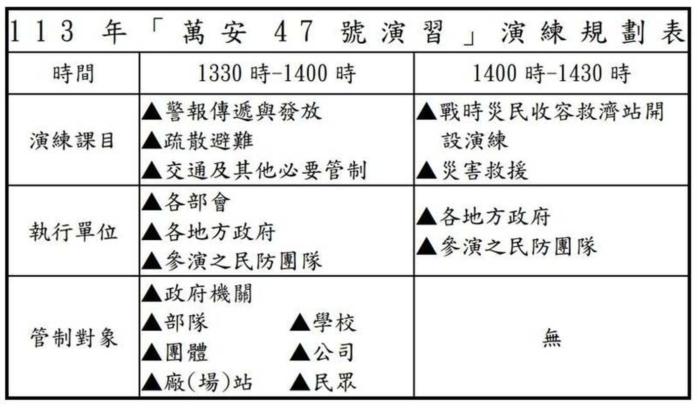 國防部說明「萬安47號演習」。(國防部提供)