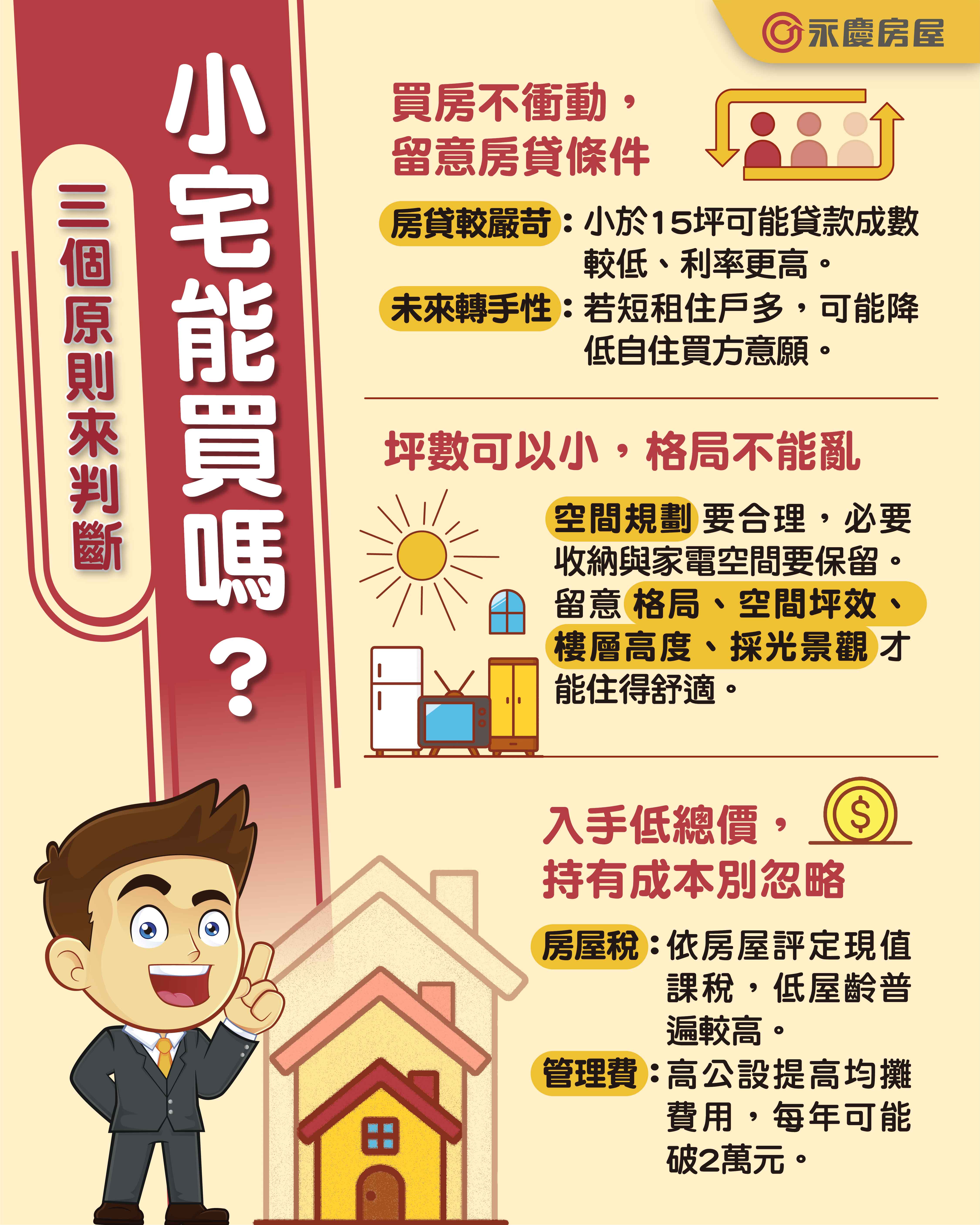 小宅能買嗎?永慶房屋提供三個原則助消費者判斷。