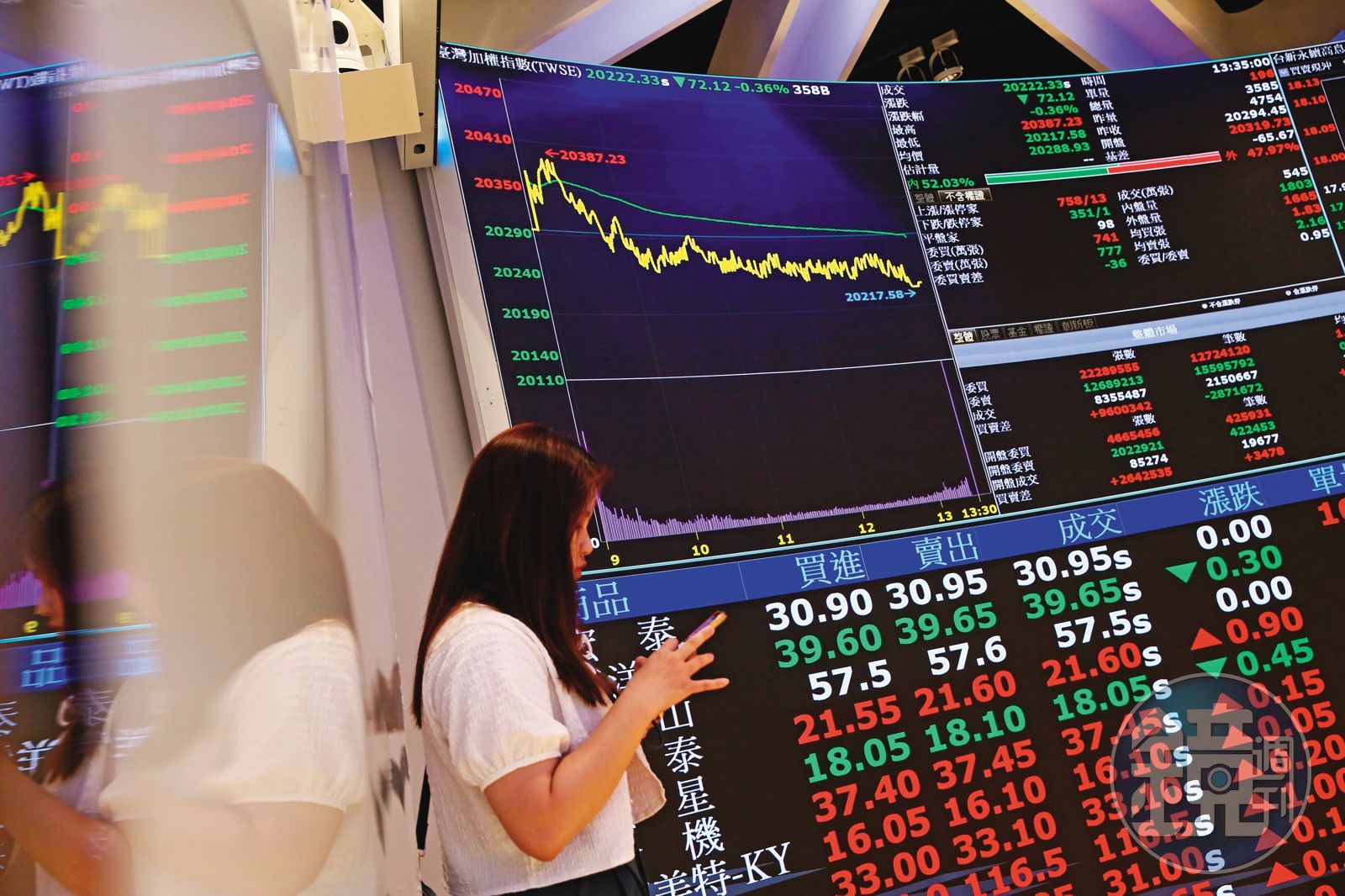 基金講堂】台股市值型ETF大比拚- 鏡週刊Mirror Media