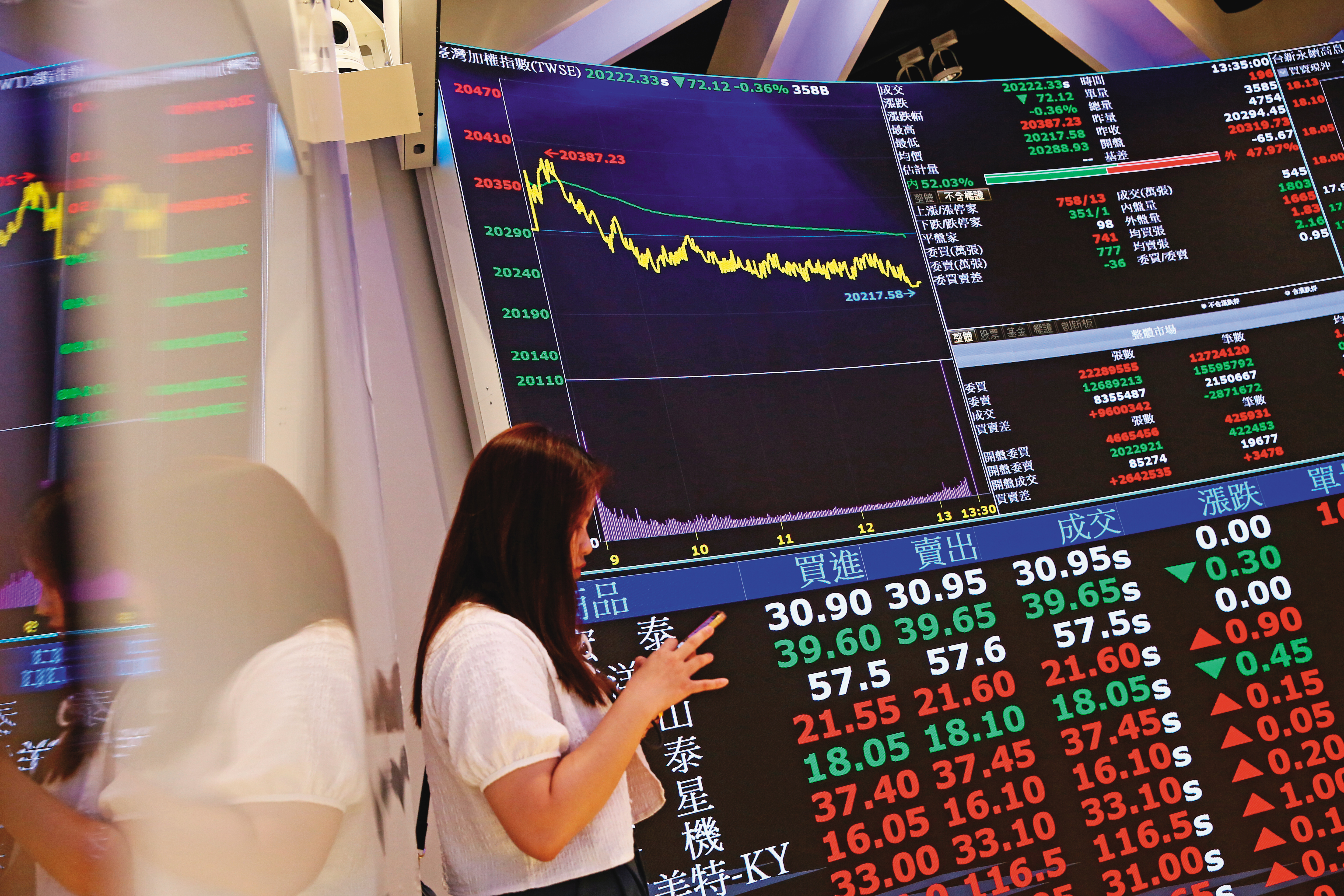 市值型ETF以台股市值排名在前的股票為主要成分股，績效大同小異。