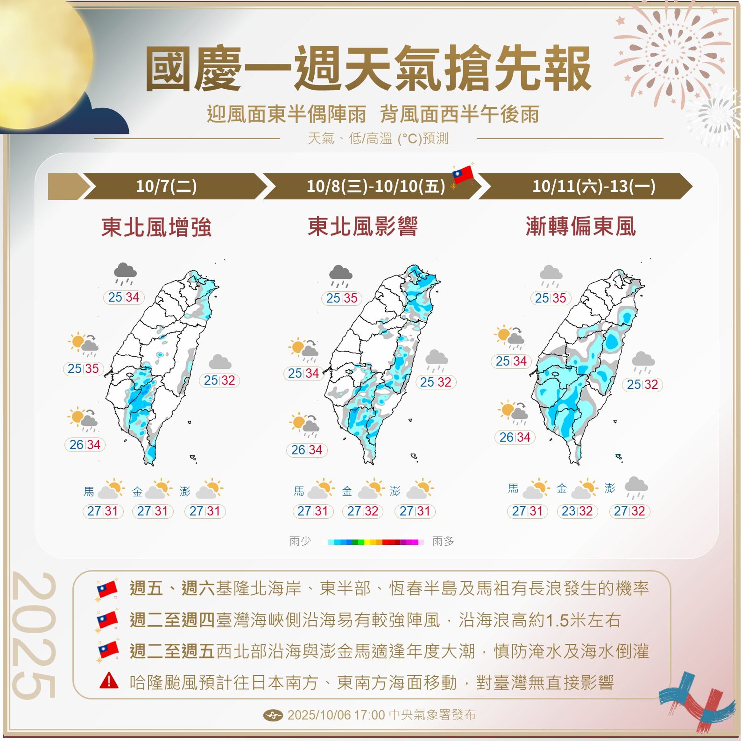 國慶一週天氣出爐。(翻攝自「報天氣 - 中央氣象署 」臉書)