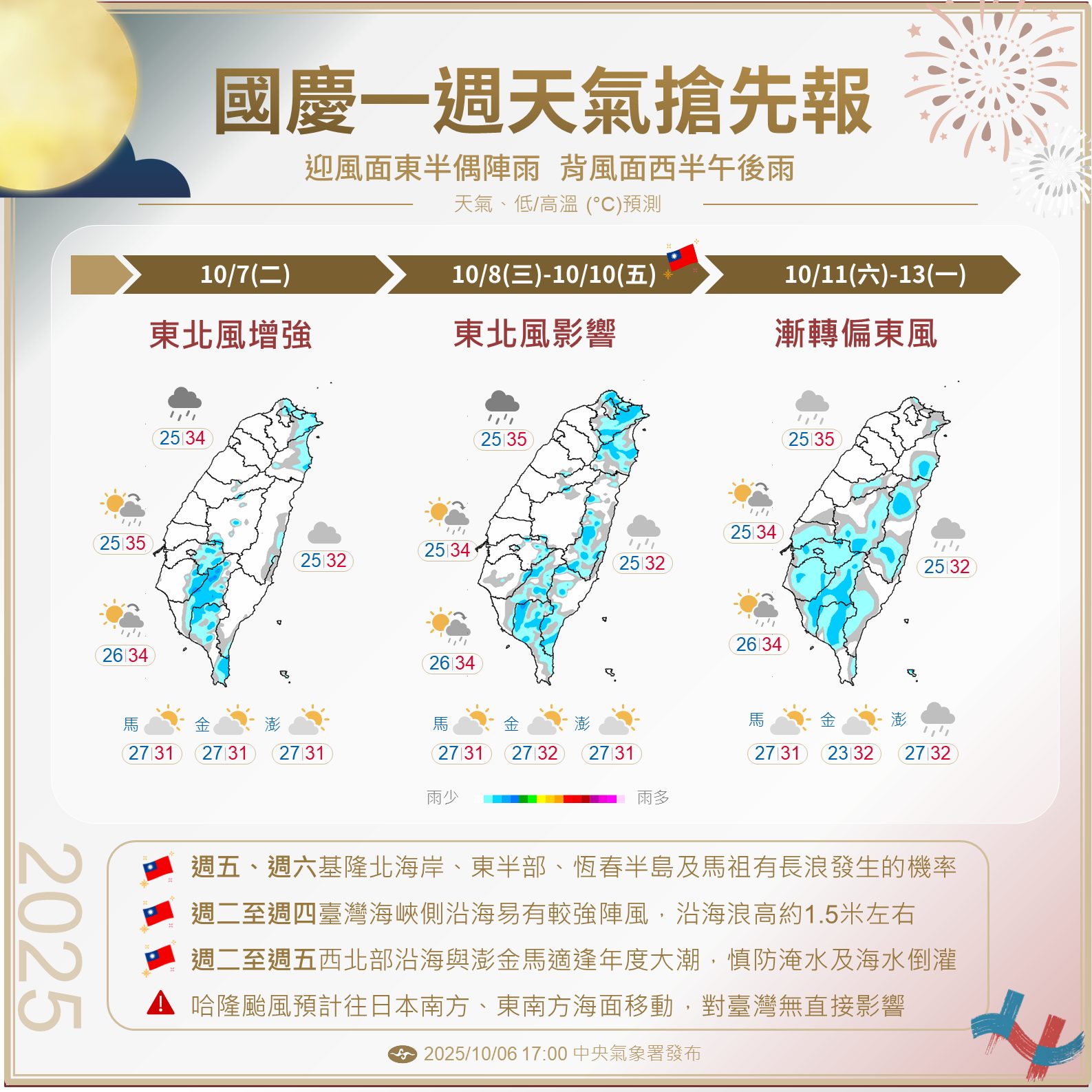 國慶一週天氣出爐。（翻攝自「報天氣 - 中央氣象署 」臉書）