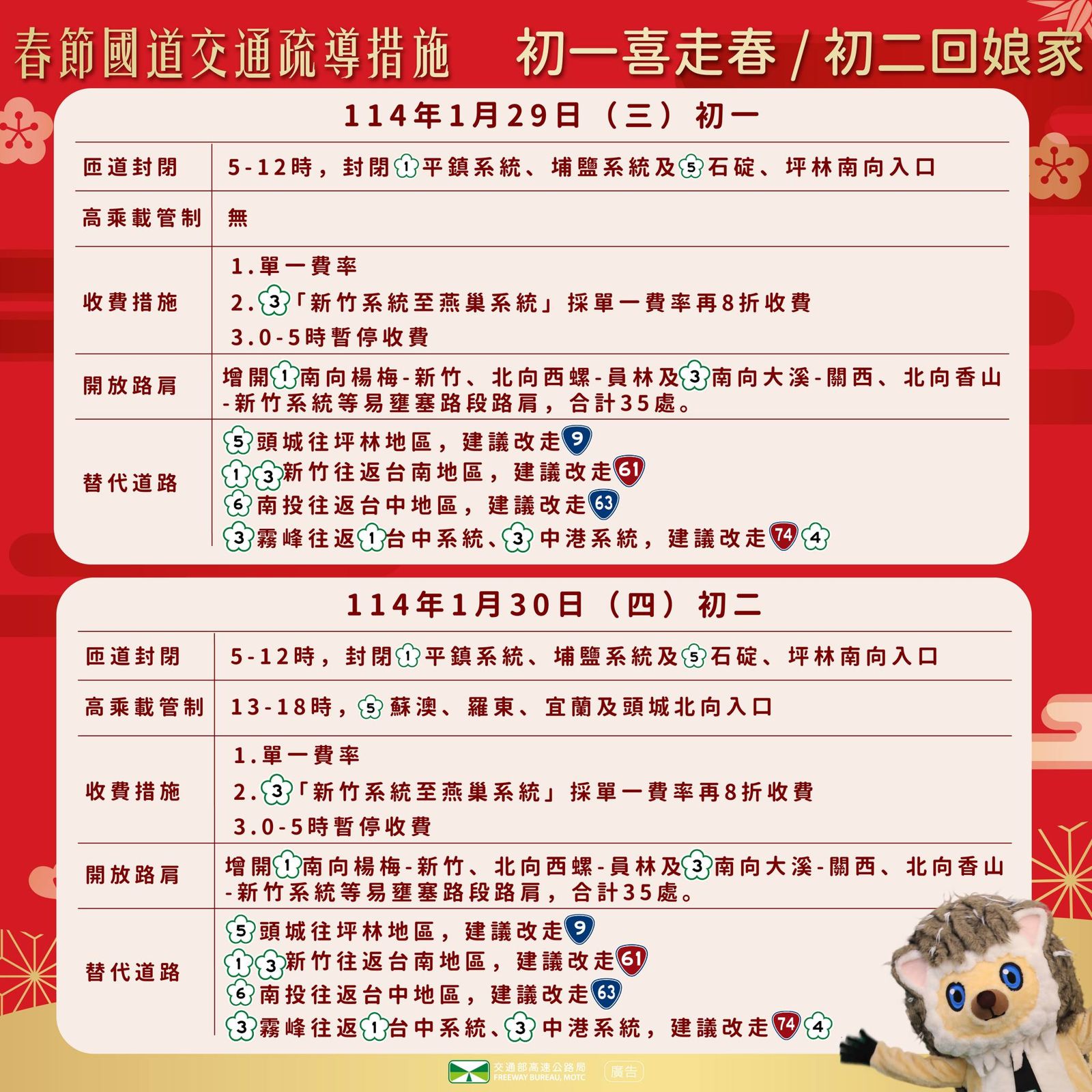 國道春節交通疏導措施。(翻攝高速小飛力臉書)