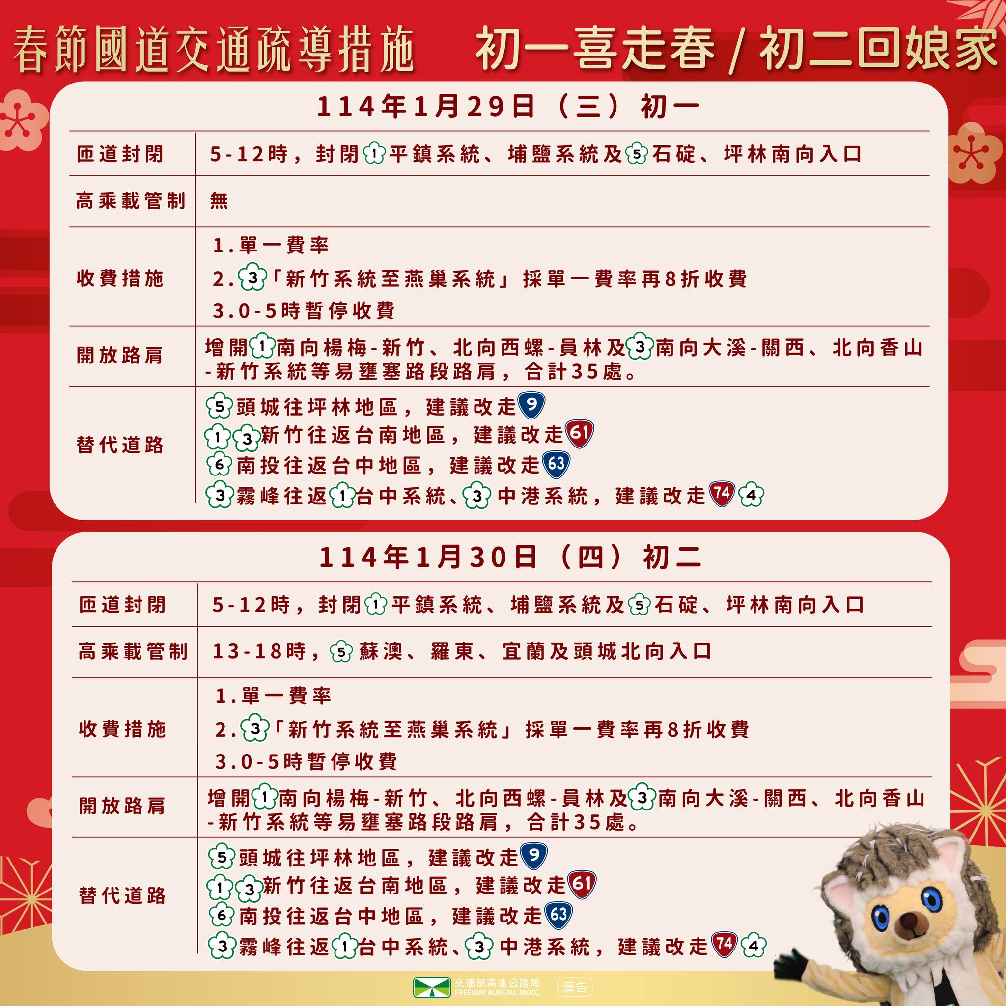 國道春節交通疏導措施。（翻攝高速小飛力臉書）