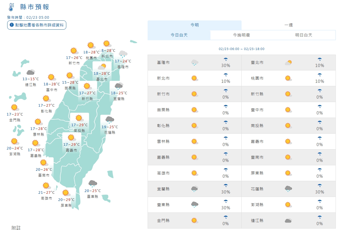 中央氣象署說明今日各地白天天氣狀況。（翻攝自中央氣象署官網）
