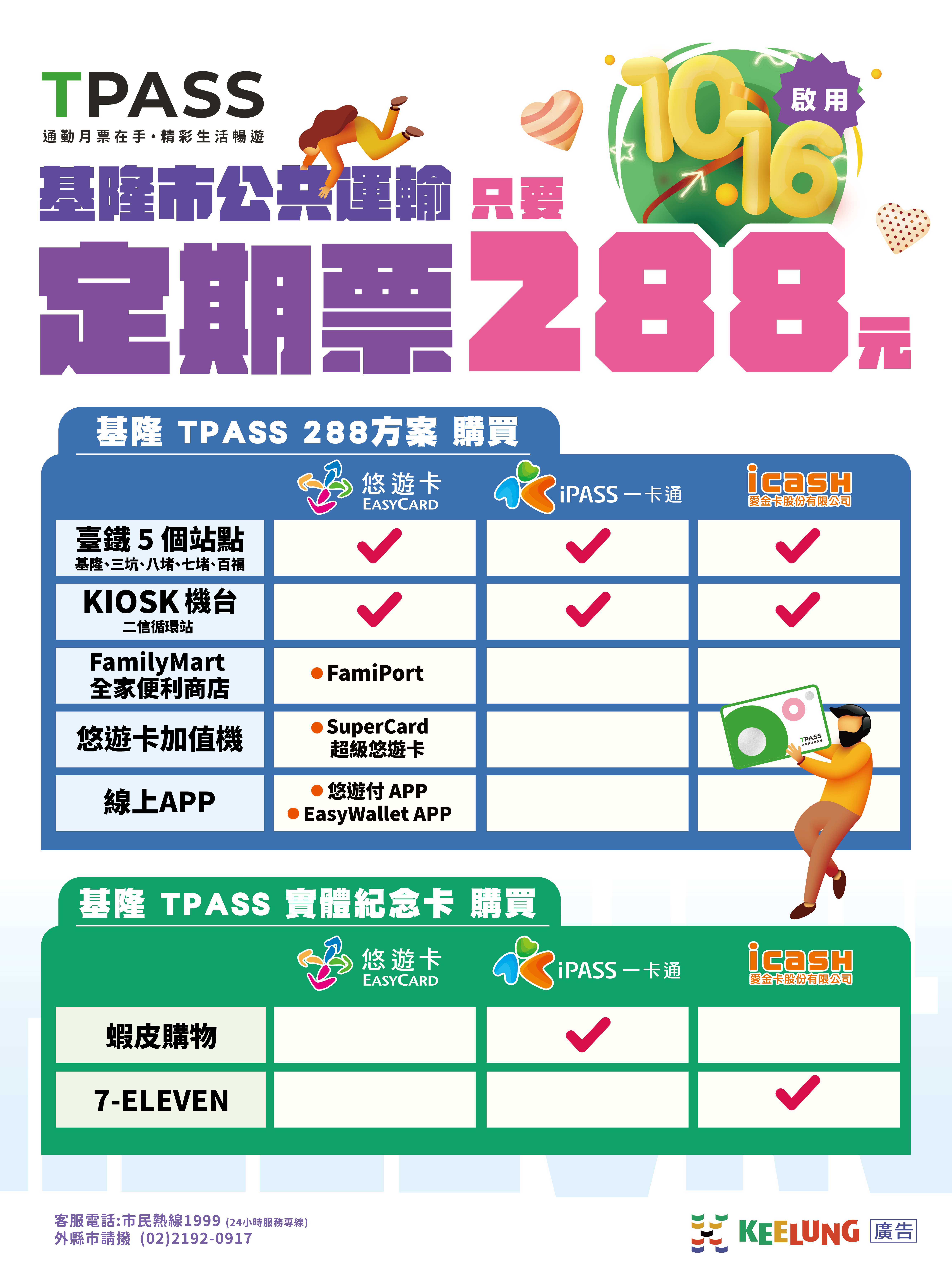 基隆市「288定期票」的宣導海報,清楚標示各種卡片綁定及購買資訊。