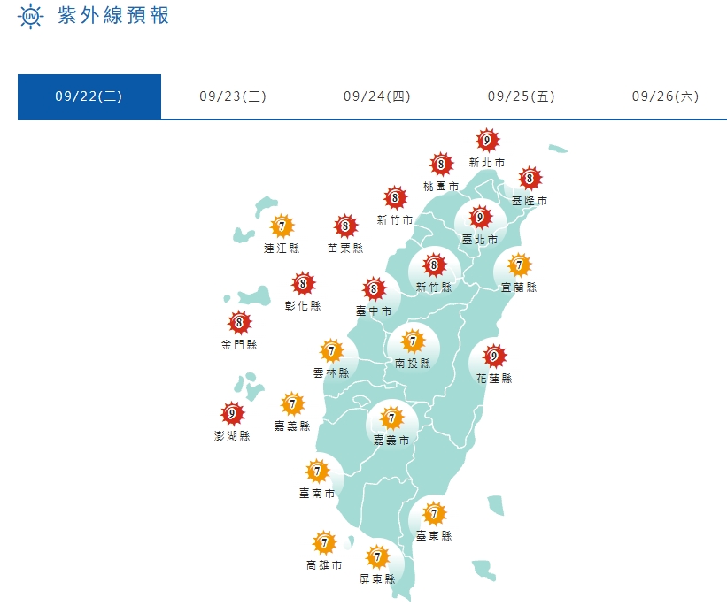 中央氣象署說明全台紫外線。（翻攝自中央氣象署官網）