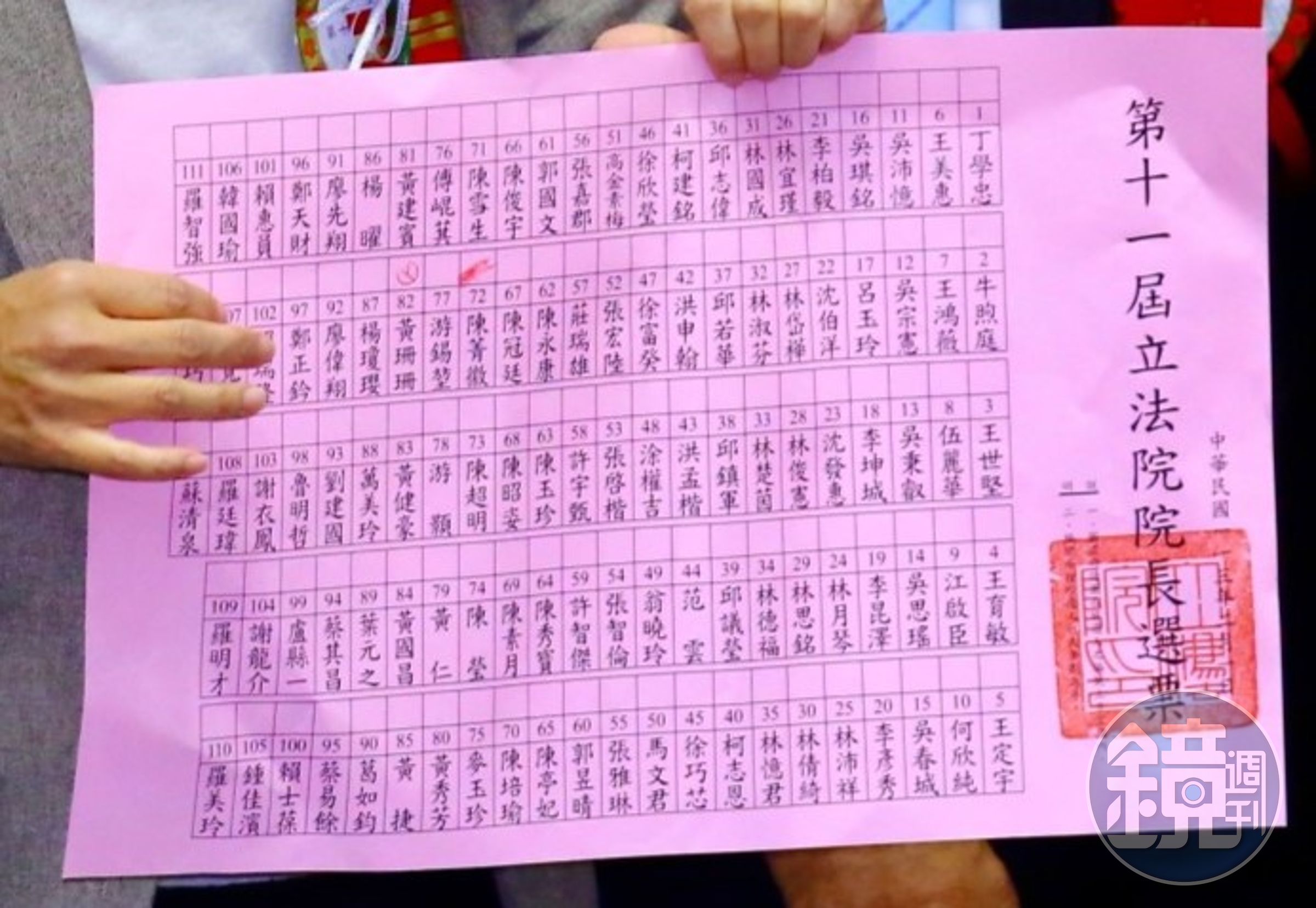 陳昭姿在立法院長投票中,手上的汙泥「誤蓋」到國民黨的陳菁徽。