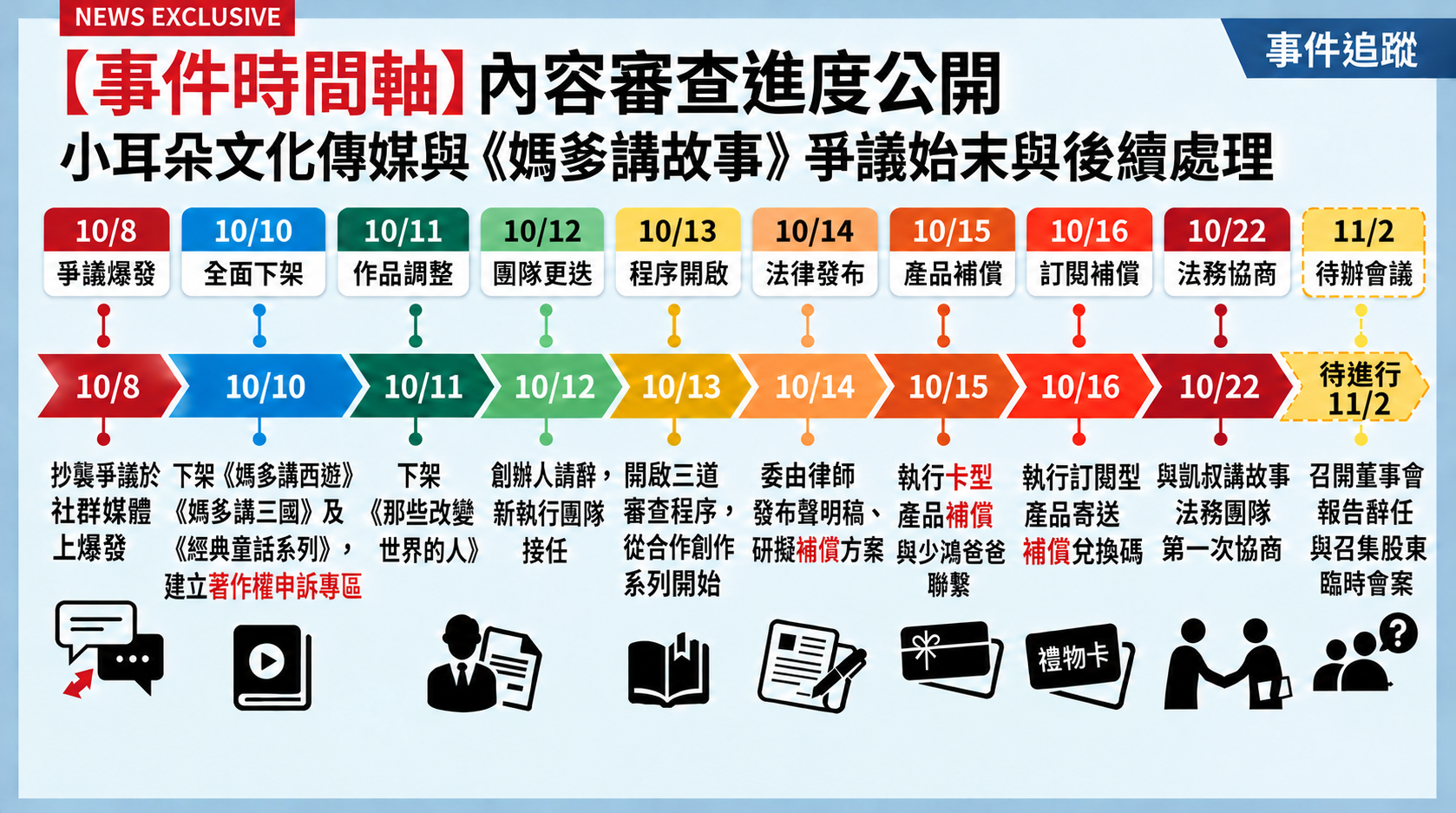 公關情報/最難講的故事,要怎麼打動人心?當說故事的大人犯了錯,《媽爹講故事》如何處理品牌公關危機,讓消費者重拾信任?