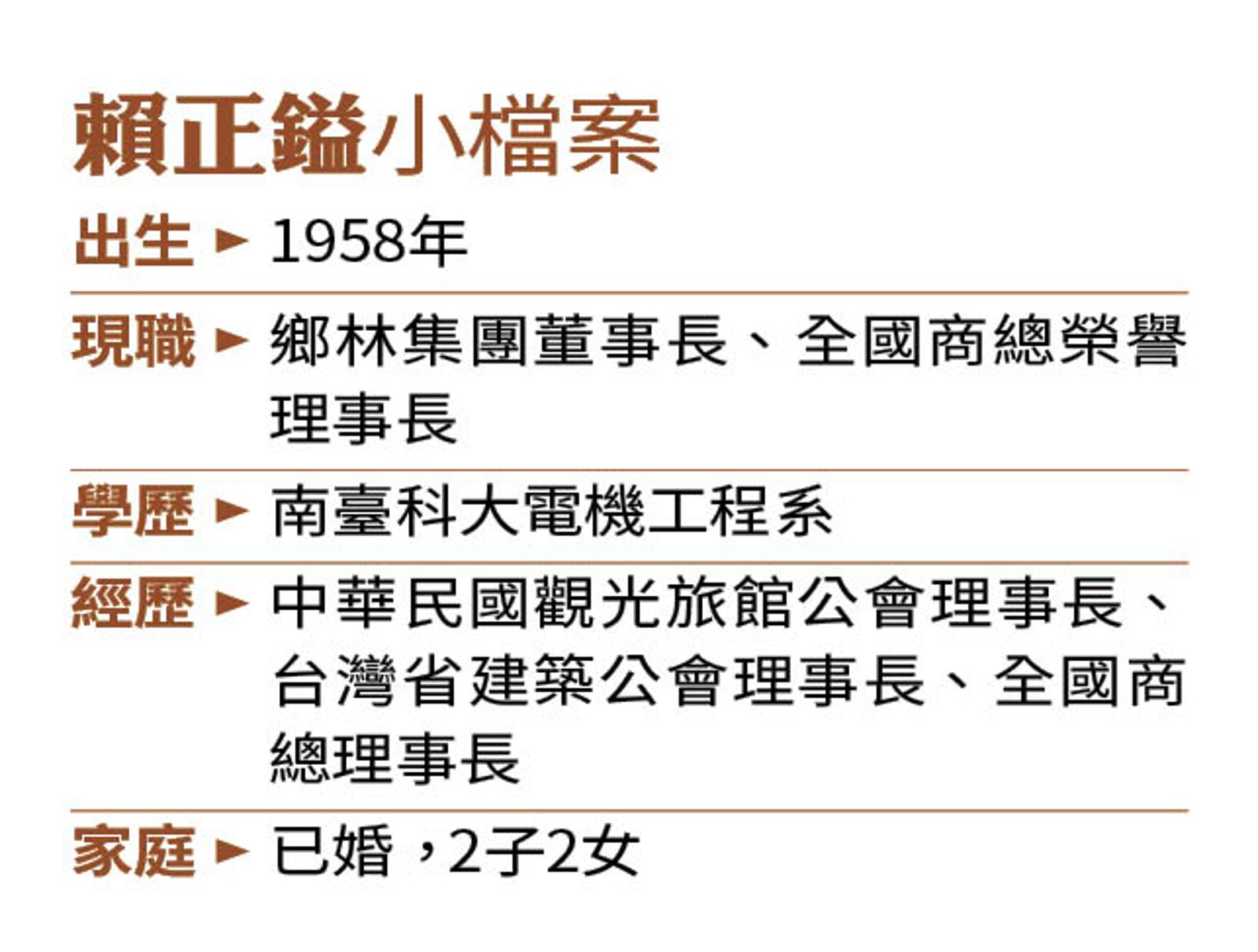 【鄉林北市大都更3】評台灣房價飆過頭 賴正鎰:我也接受不了
