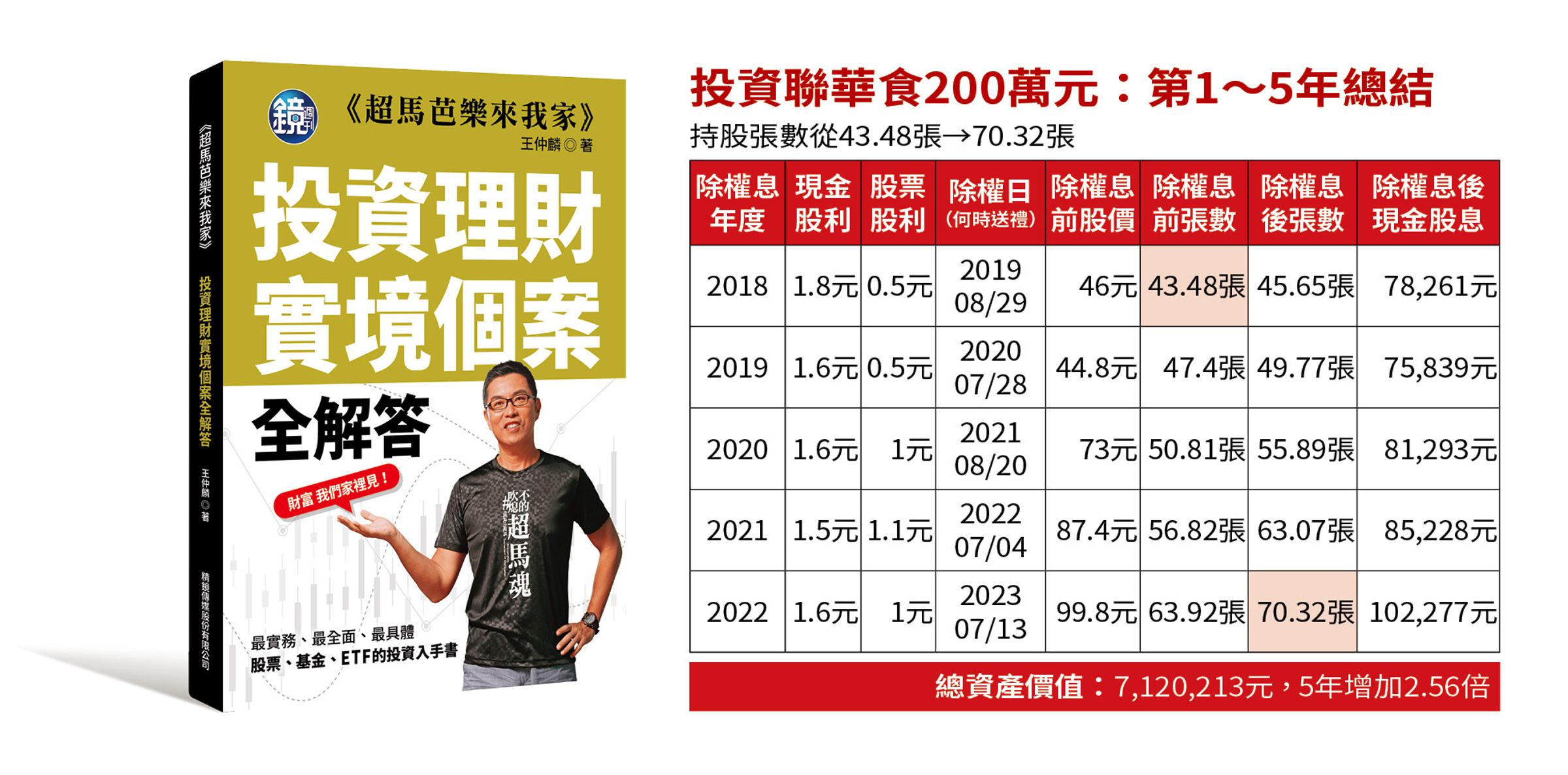 長抱穩定發放股票股利的好標的，有生不完的股子股孫，在你睡覺時還能賺進股票，加速滾大資產。
