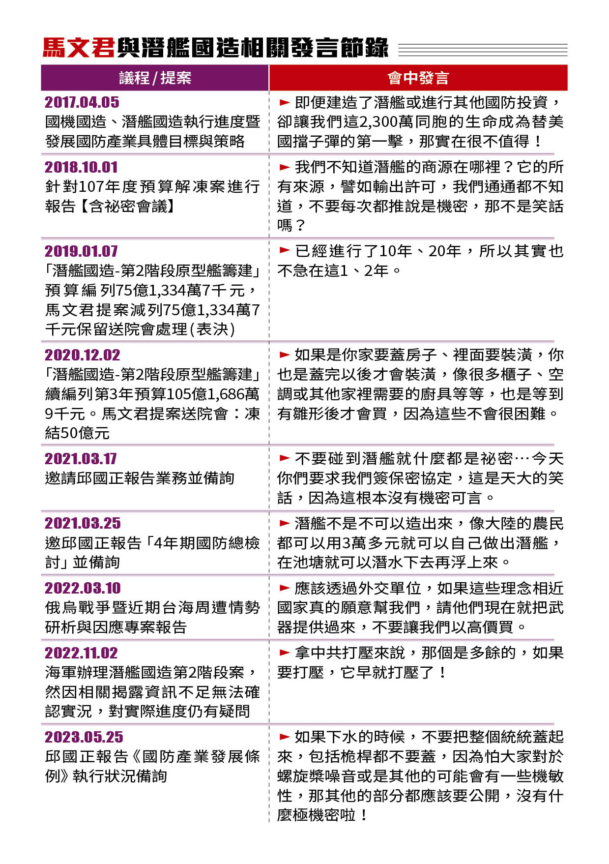 資料來源：立院公報