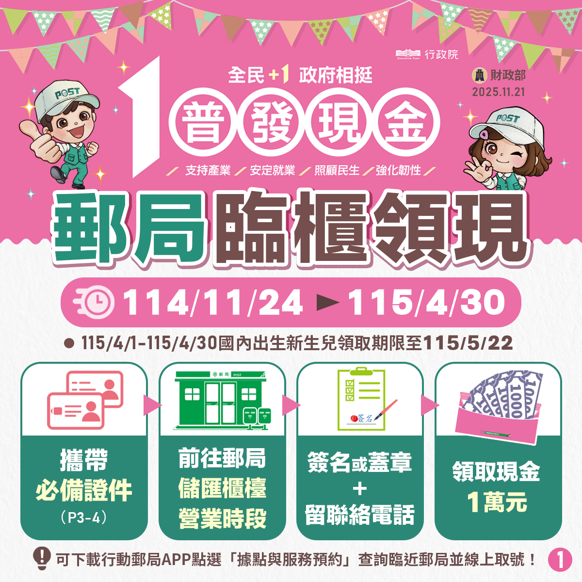 普發1萬郵局領現11/24啟動。（取自財政部官網）