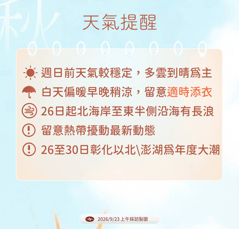 中央氣象署說明未來幾天天氣狀況。(中央氣象署提供)