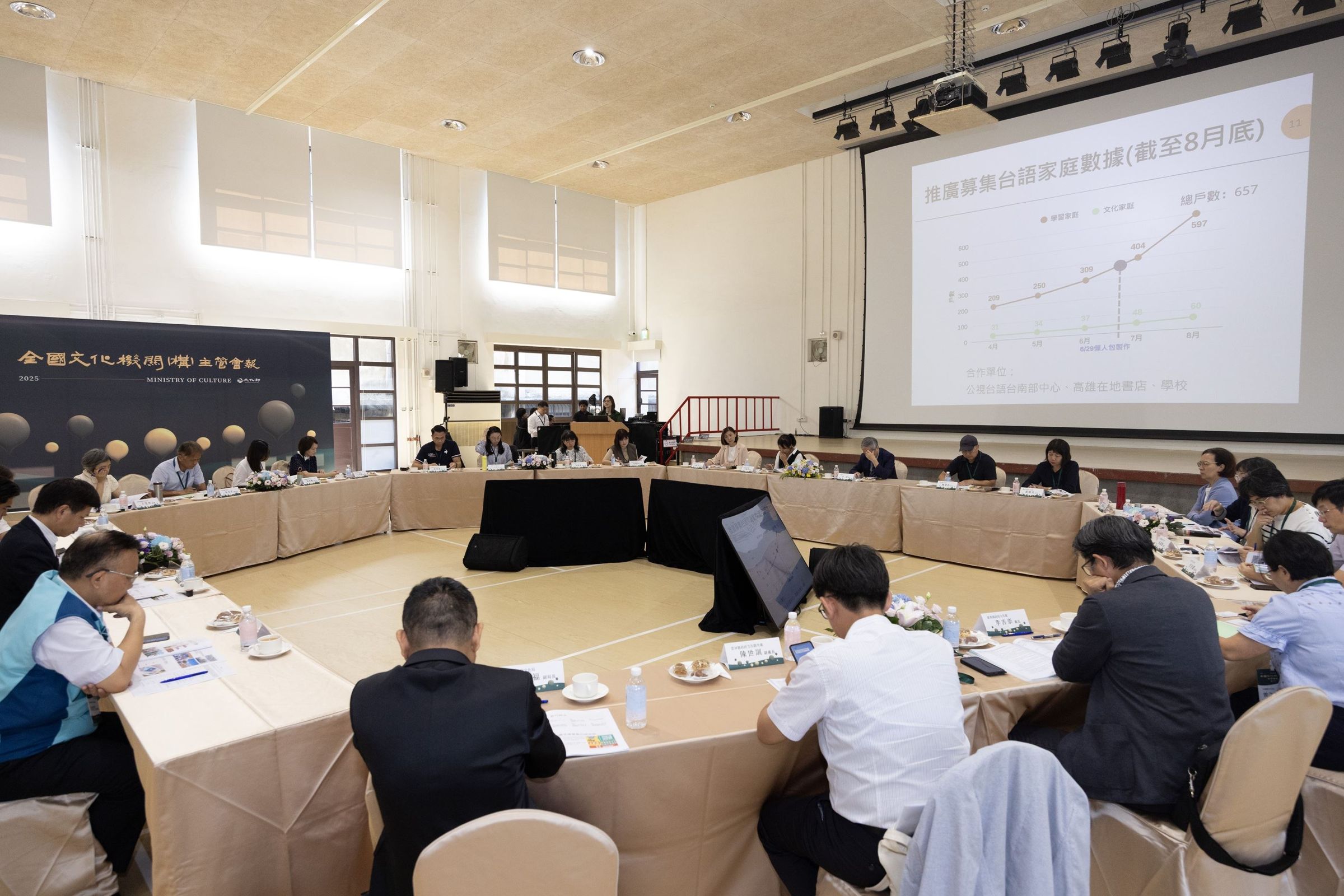 文化部今(13)日在國家鐵道博物館召開「2025全國文化機關(構)主管會報」。(翻攝自文化部)