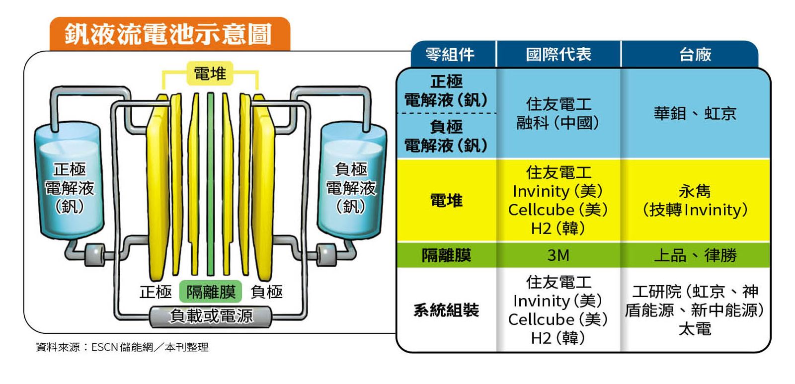 【鹹魚電池大翻身1】天生我材必有用 環保、防燃、壽命長釩液流電池麻雀變鳳凰