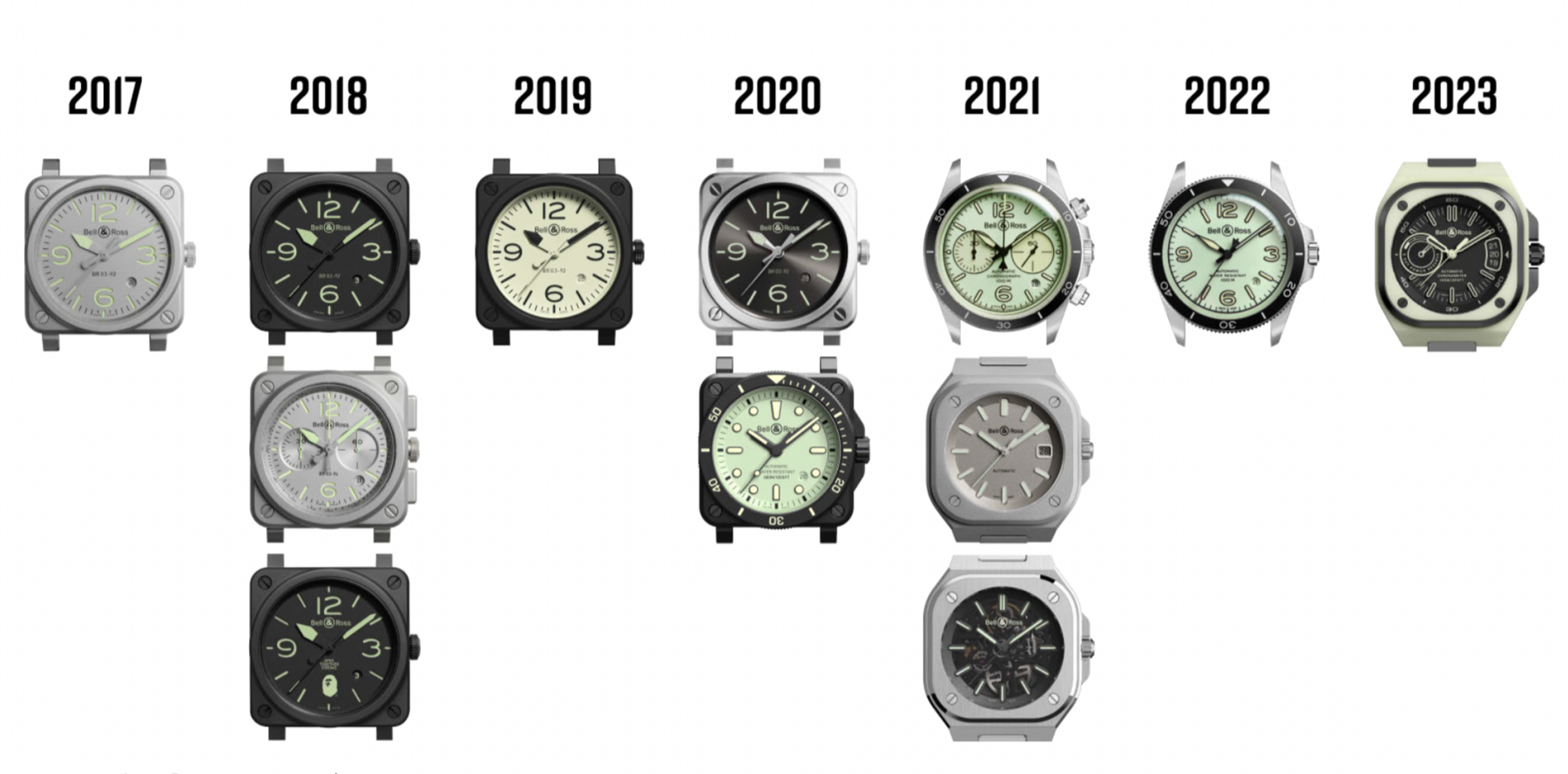 BELL & ROSS 於2017年開始發展「玩夜光」的Lum膠囊系列，在Super-LumiNova螢光物料的處理上，已經做過非常多元的嘗試。