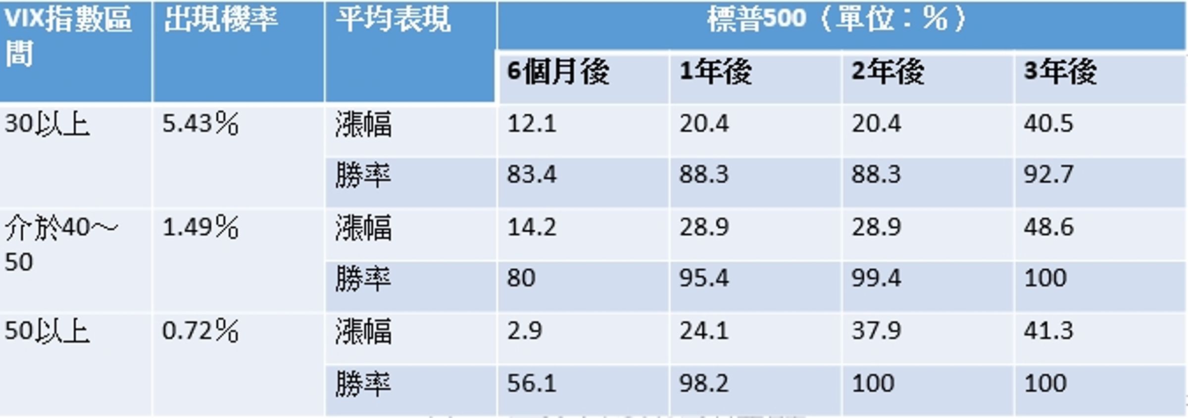 資料來源:詹璇依《翻轉月光焦慮的理財必修課》