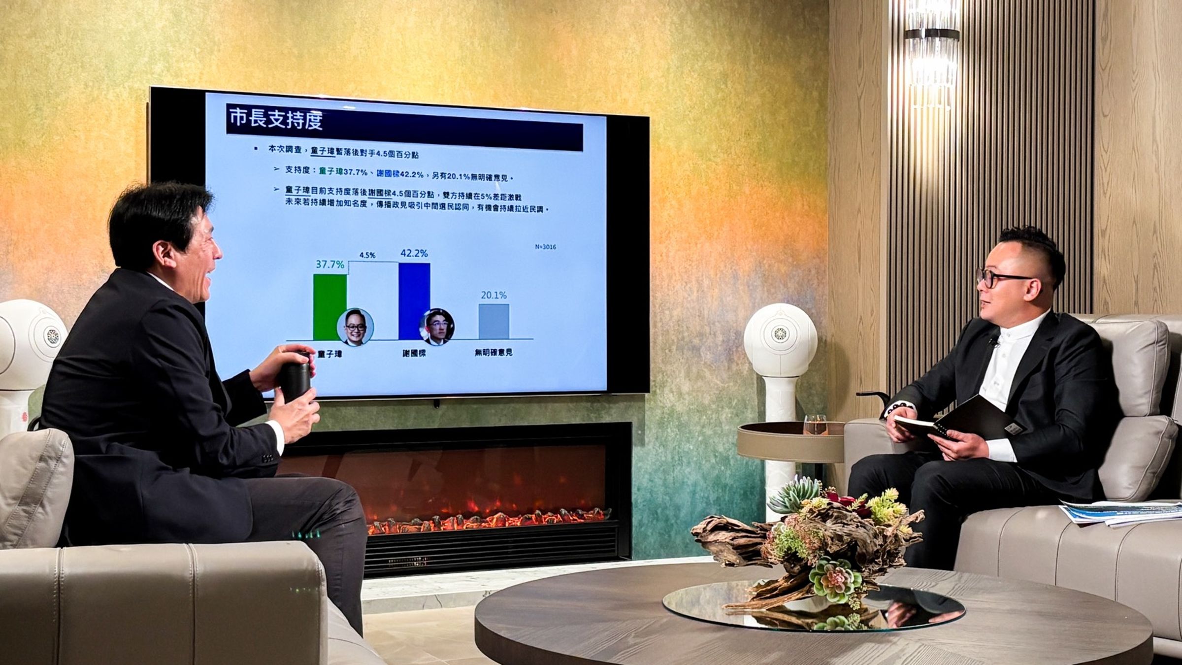 童子瑋指出,現任市長謝國樑在2026年最新施政滿意度調查中,扣除停職首長後實質全國墊底 。他強調,謝執政以來滿意度持續下滑,正反映出市民對市政表現的失望與不滿。