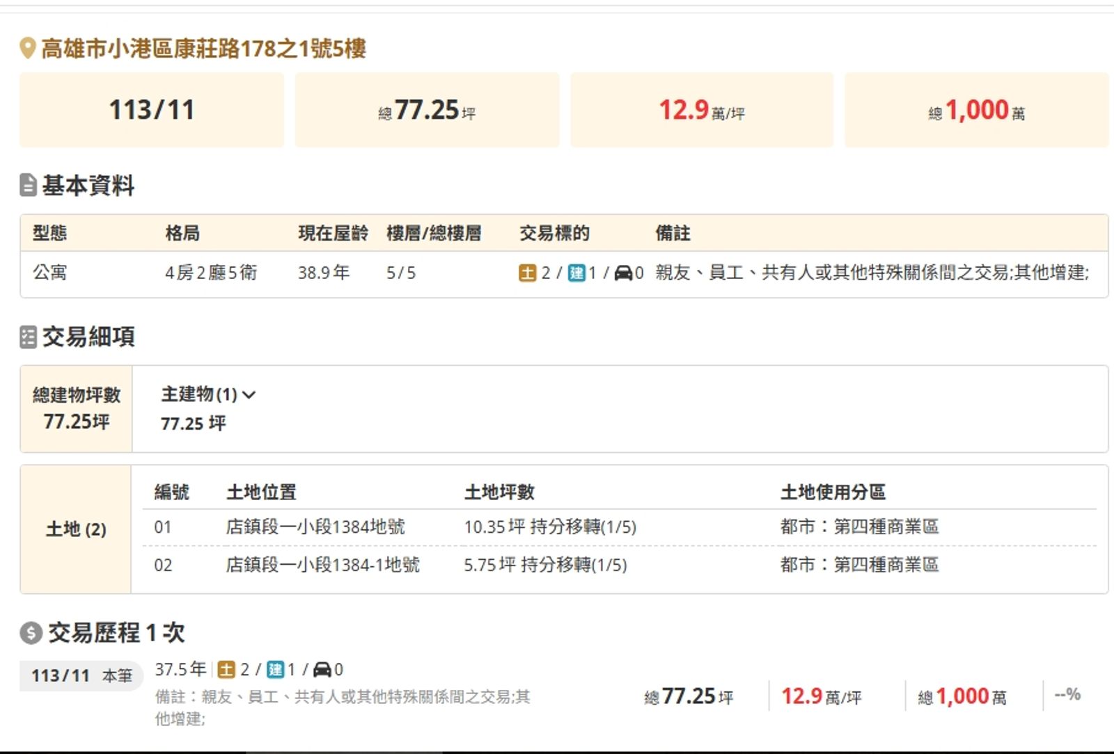 陳麗娜於113年11月將兩筆土地和一筆建物一併出售，交易總價是1000萬元，但未進行財產申報。（翻攝《狼與羊的午餐投票》粉專）