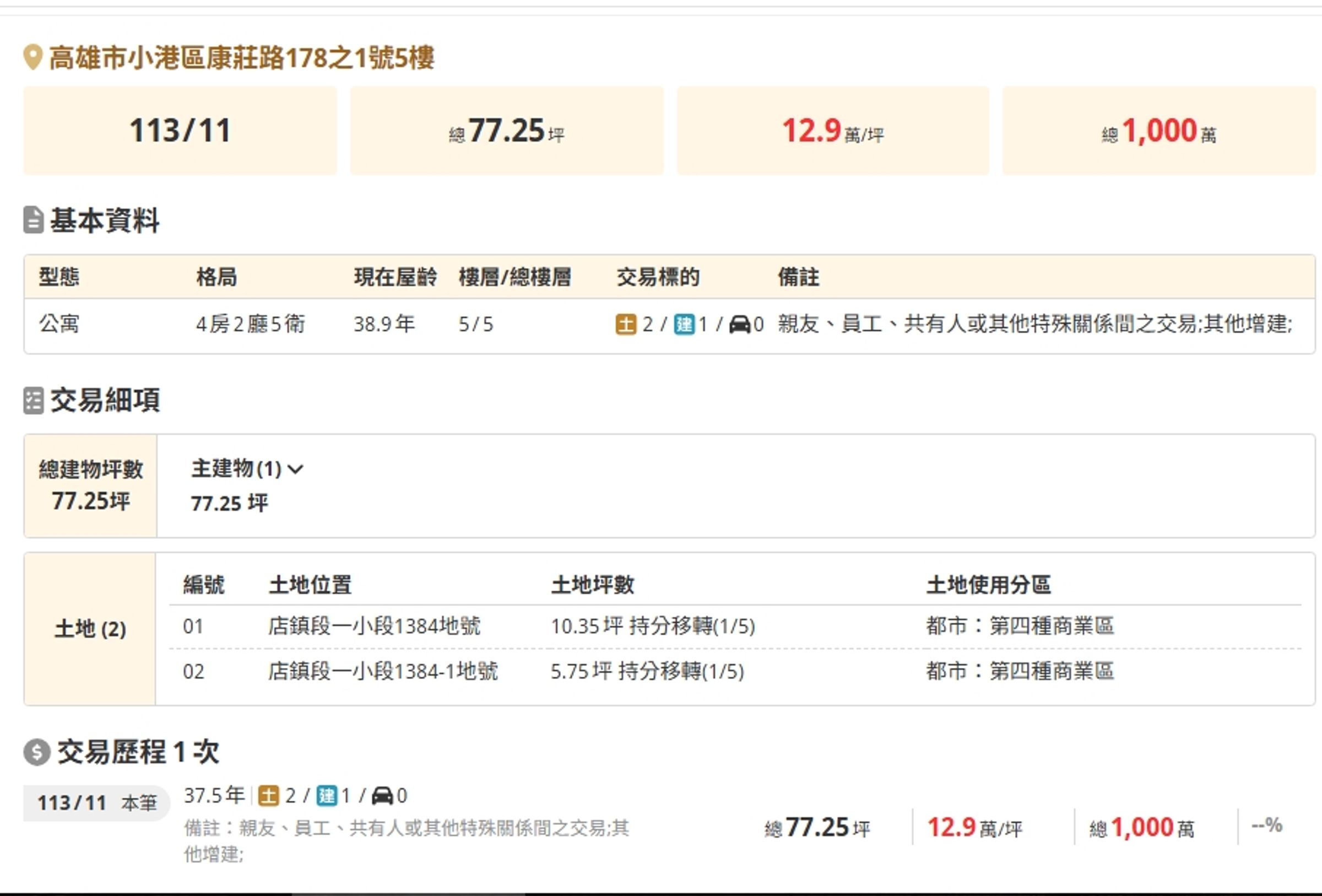 陳麗娜於113年11月將兩筆土地和一筆建物一併出售，交易總價是1000萬元，但未進行財產申報。（翻攝《狼與羊的午餐投票》粉專）