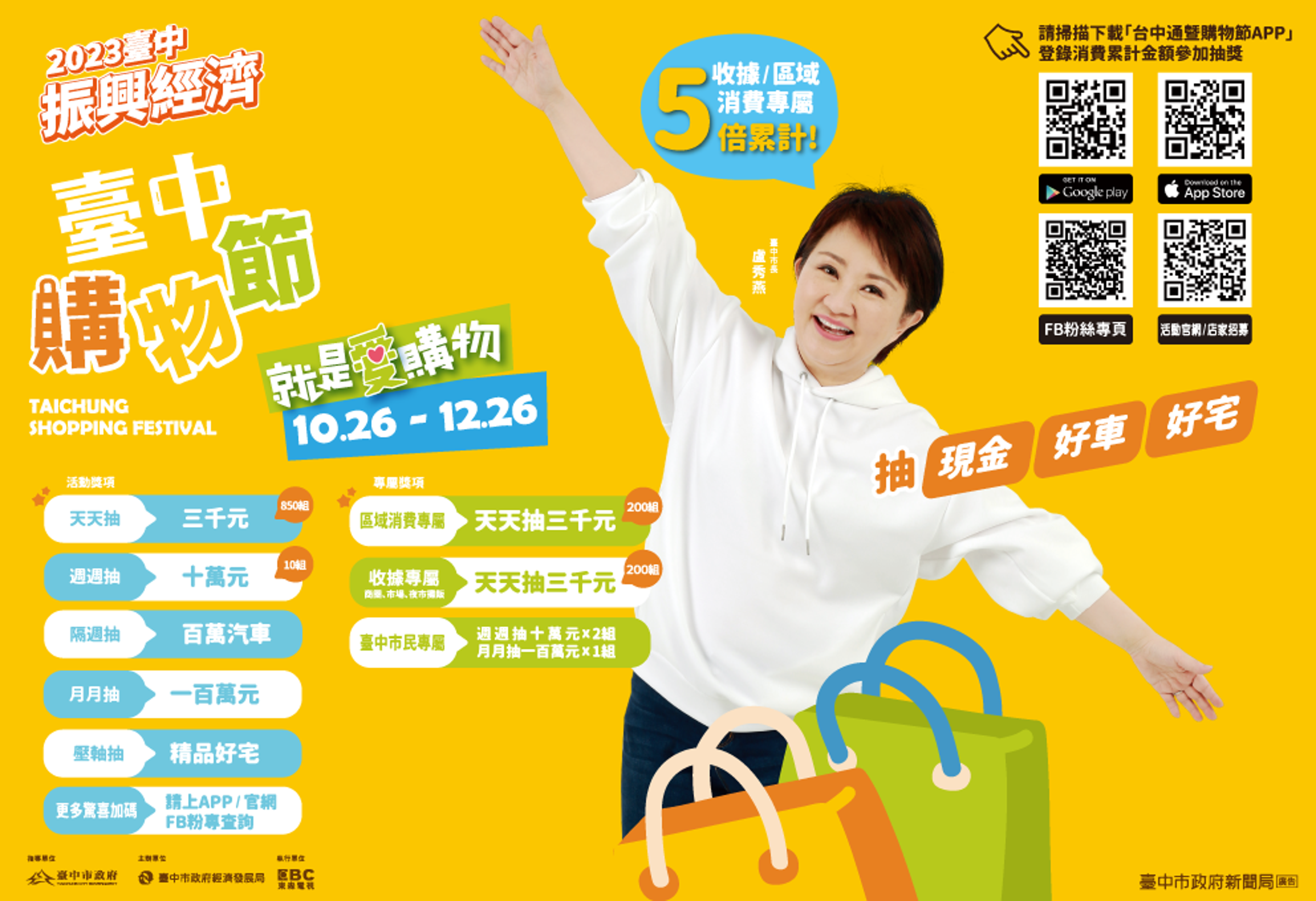 今年台中購物節也推出豐富大獎,消費登錄發票或合作店家收據,累計滿500元即可獲得一組抽獎序號,買越多中獎機會愈大!(台中市政府提供)