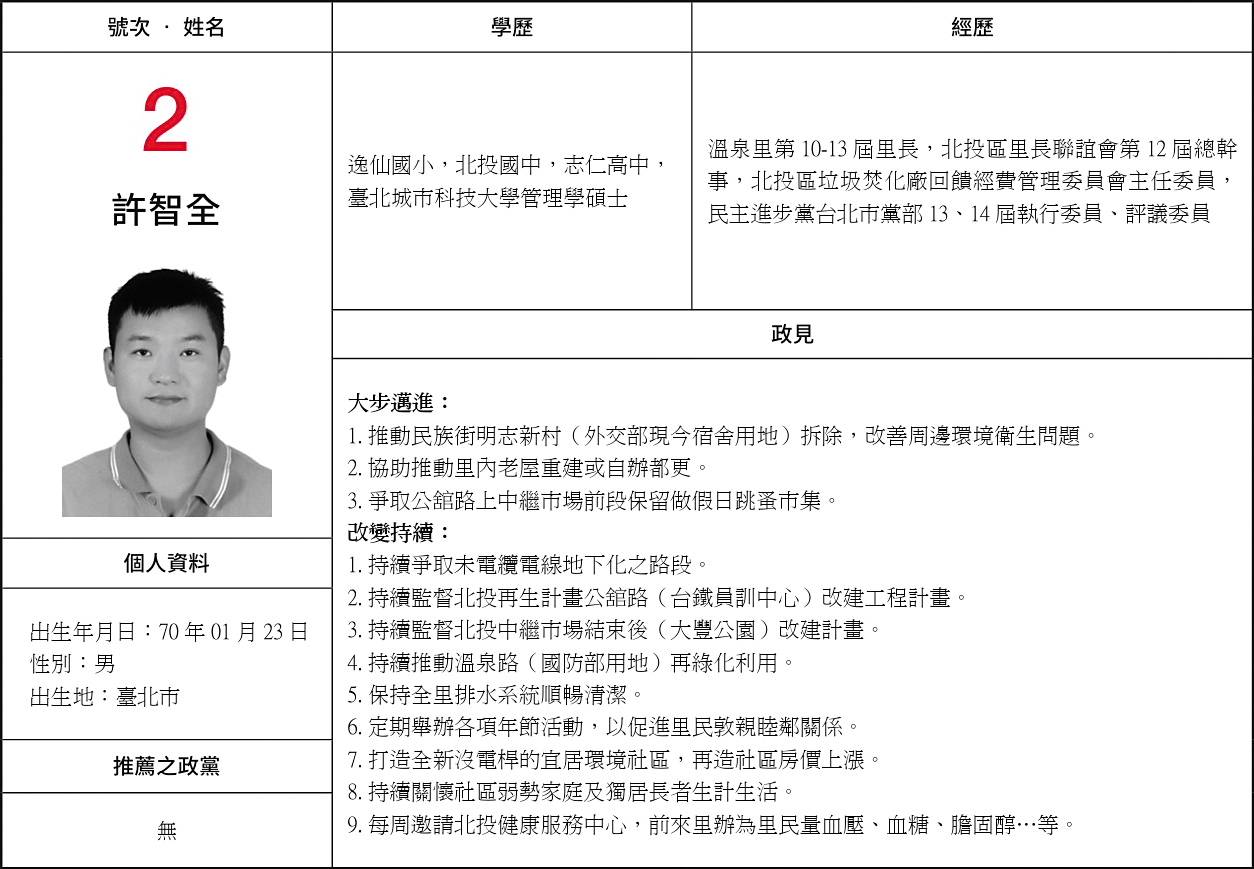 許智全這屆以些微票數差距,再度當選溫泉里里長。(翻攝自中央選委會官網)