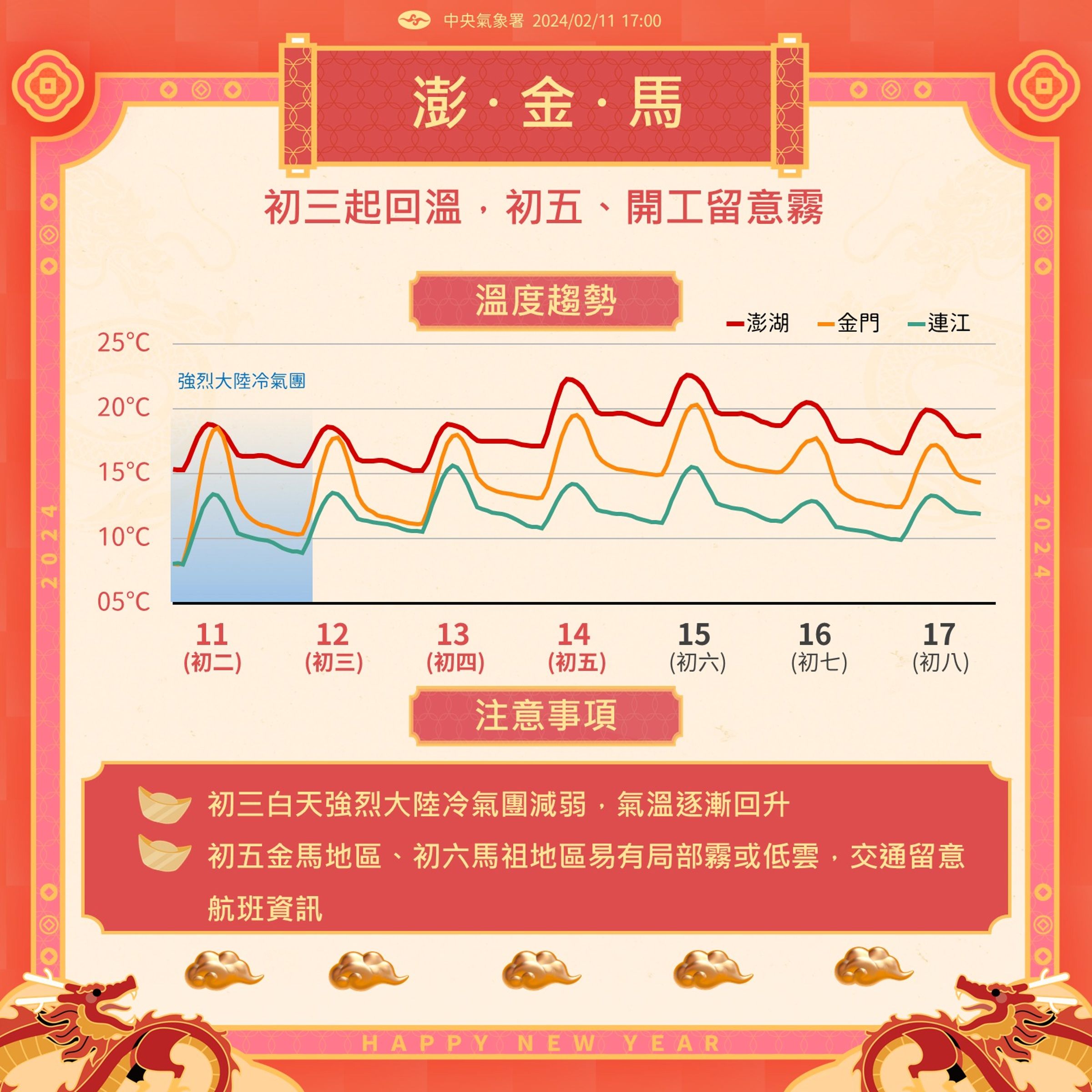 農曆春節期間天氣概況。(中央氣象署提供)