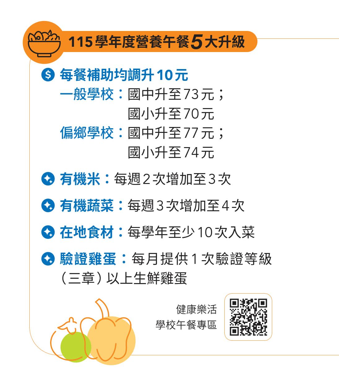 115學年度營養午餐5大升級