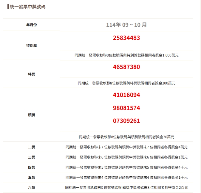 財政部公布統一發票中獎號碼。(翻攝自財政部官網)