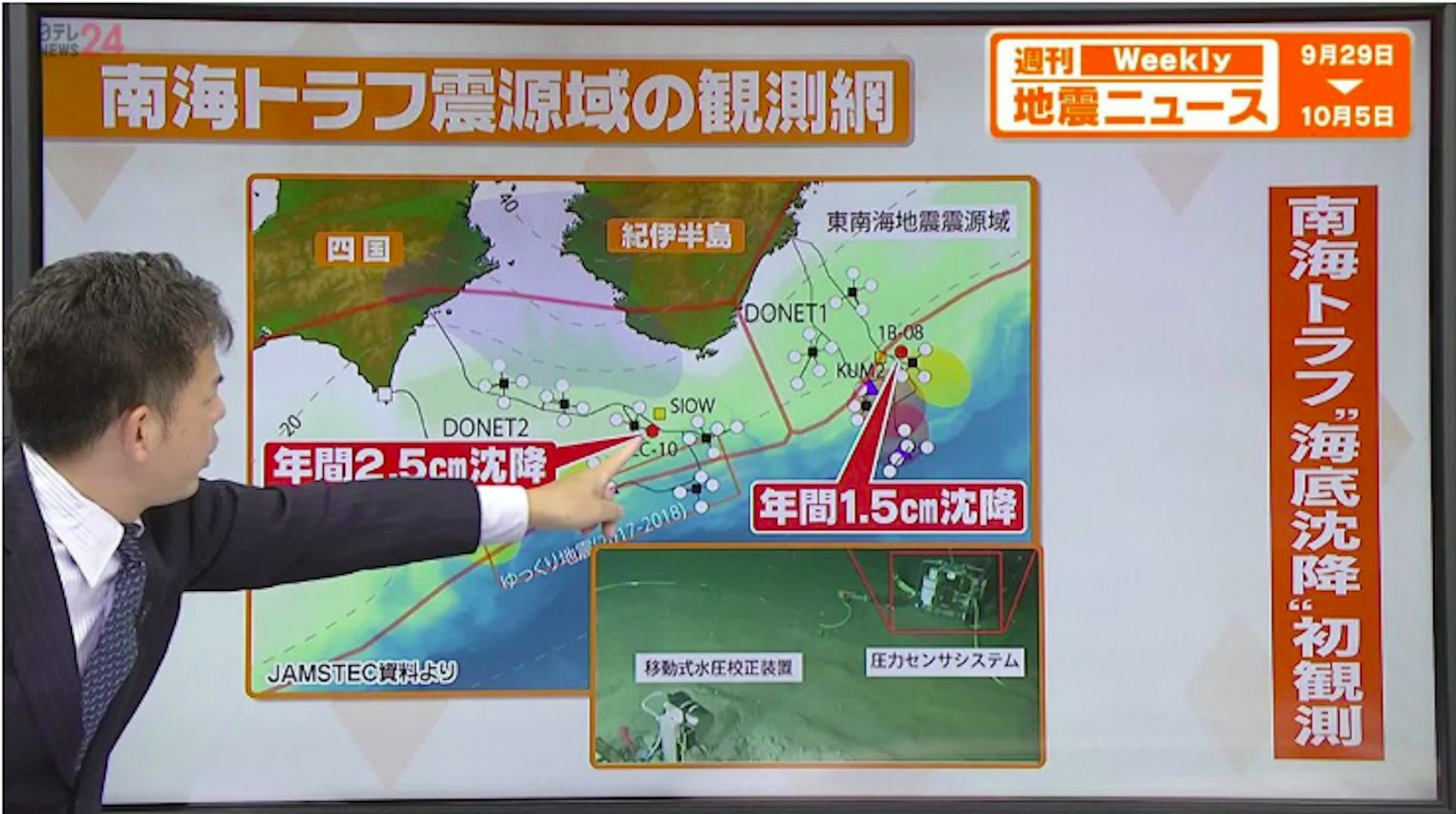 JAMSTEC證實該區地層正以每年1.5至2.5公分的速度持續沉降。（翻攝畫面）