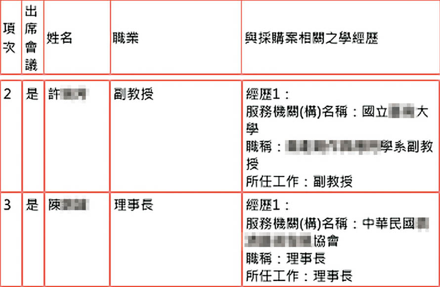 與黃瓊瑩友好的陳姓、許姓人士，被黃聘為多項標案的評審委員。（讀者提供）