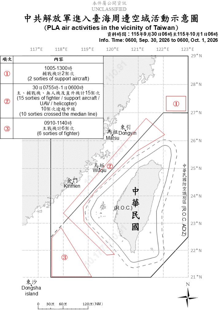 國防部今公布「中共解放軍進入台海周邊空域活動示意圖」。(國防部提供)