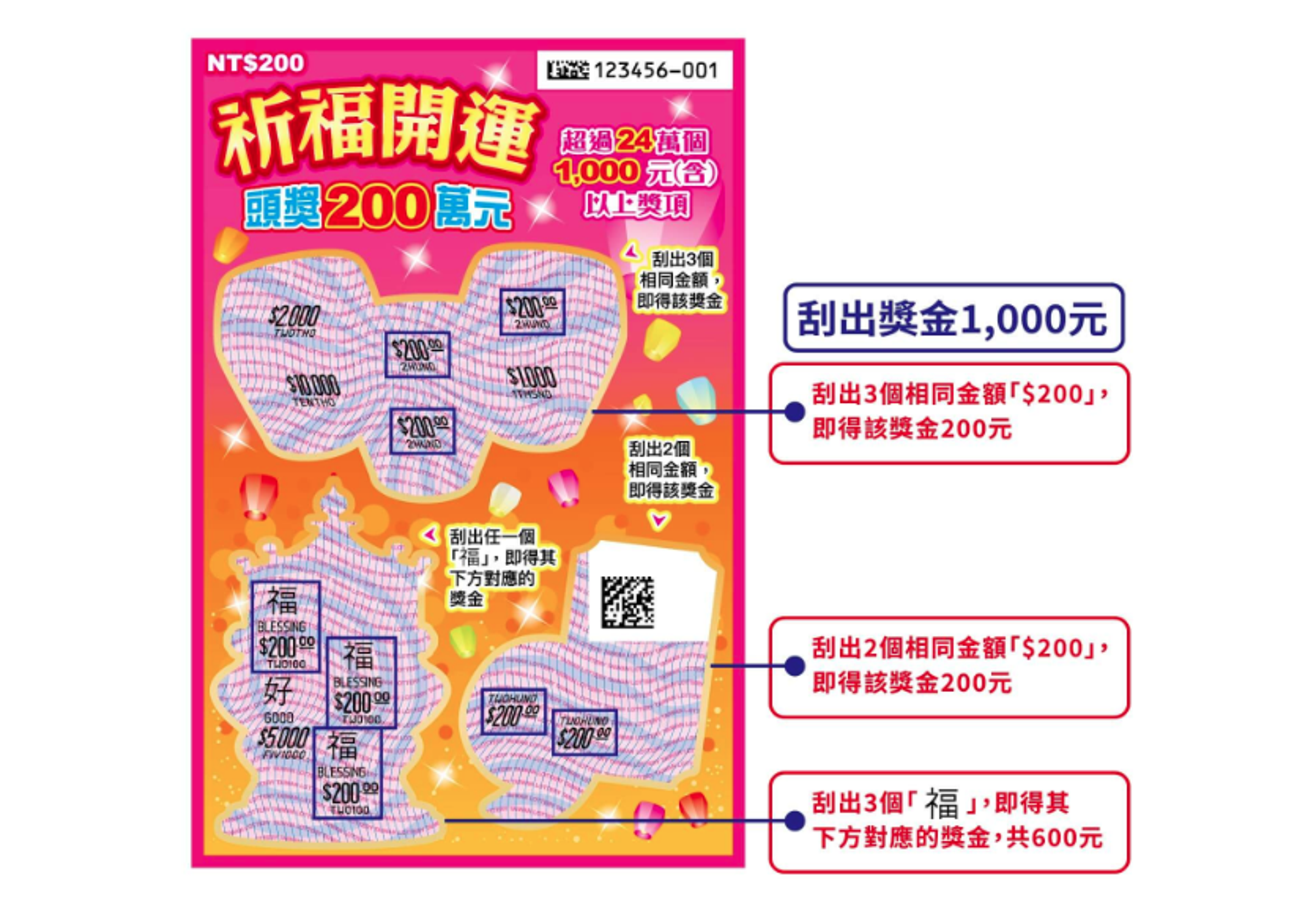 祈福開運刮刮樂玩法。(翻攝自台彩官網)