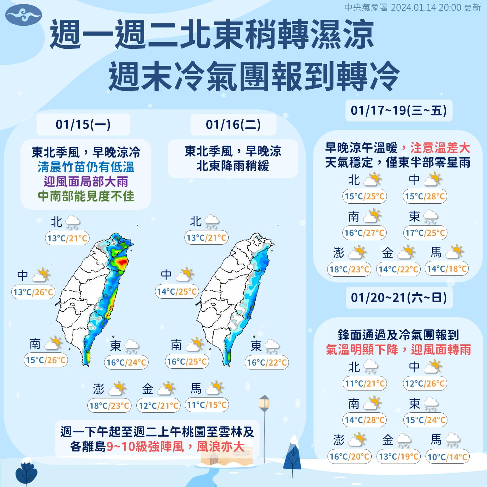 中央氣象署說明本週天氣狀況。（翻攝自臉書＠報天氣 - 中央氣象署）